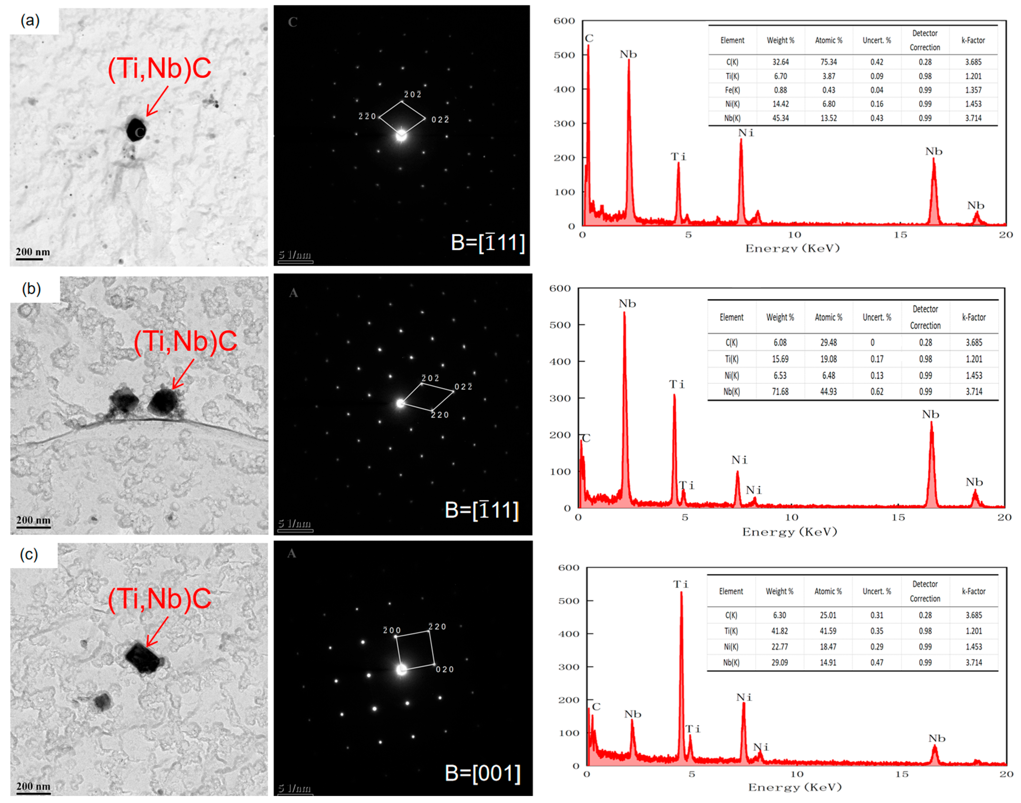 Materials 17 01630 g015