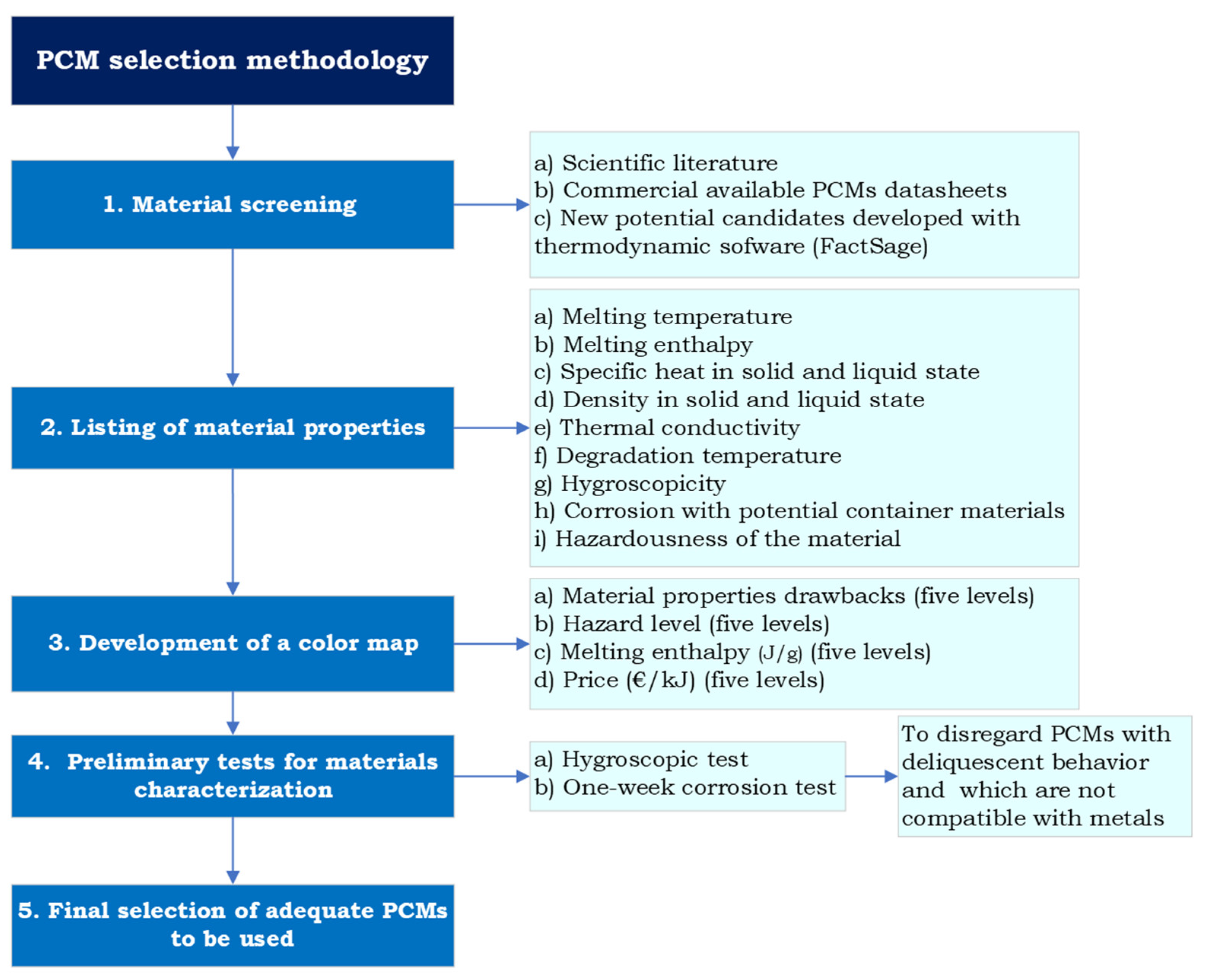 Materials 17 01878 g003