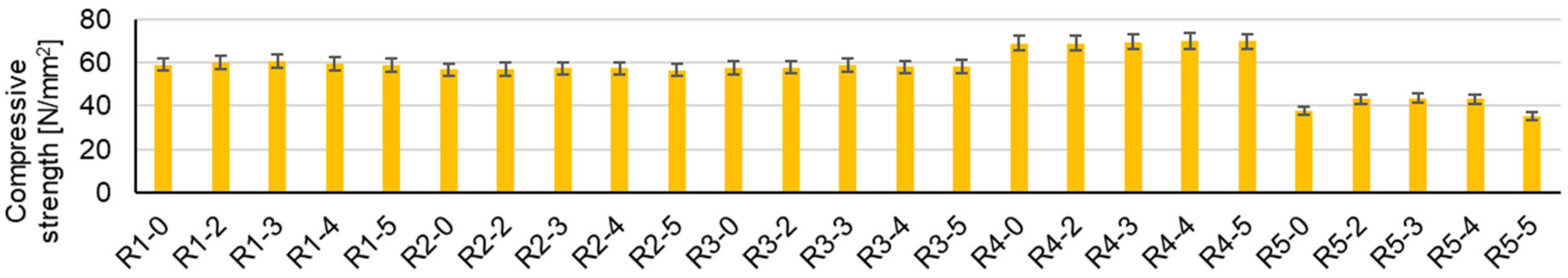 Materials 17 02014 g008