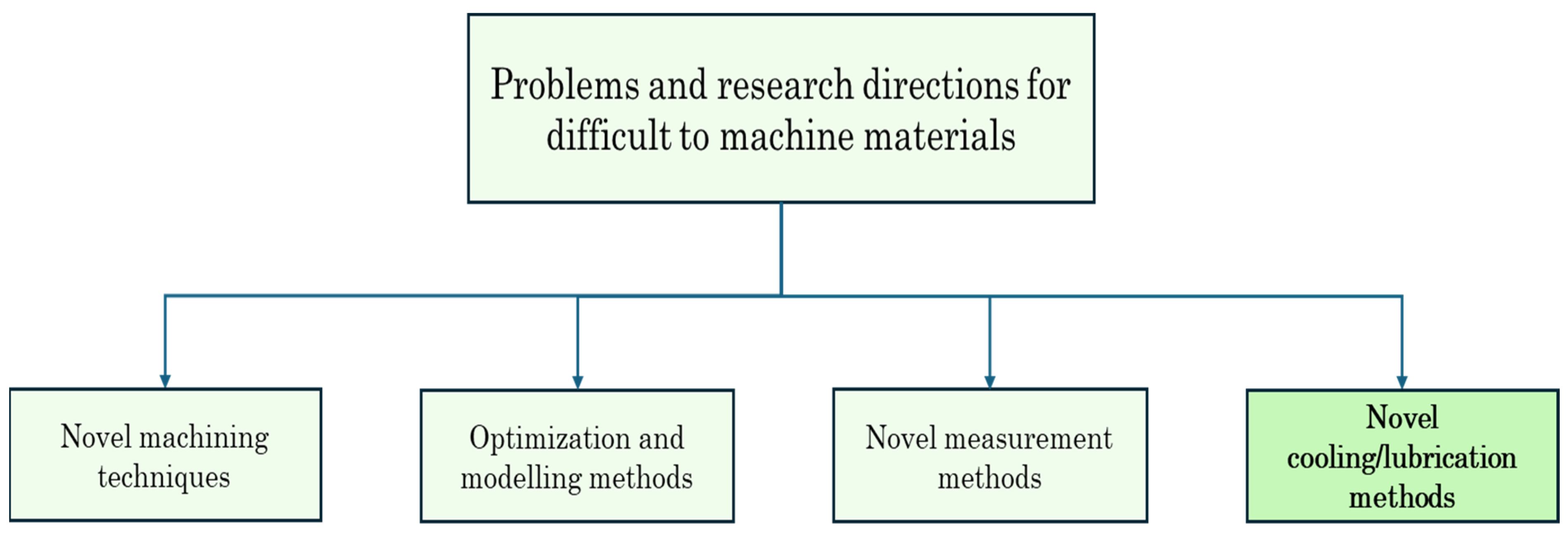 Materials 17 02057 g001