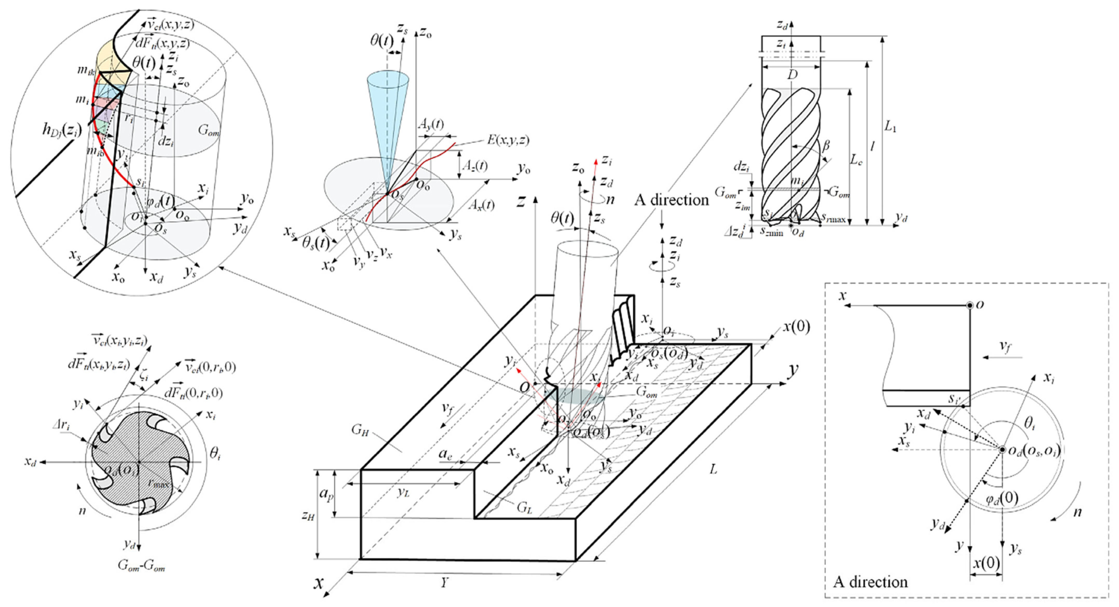 Materials 17 02057 g007