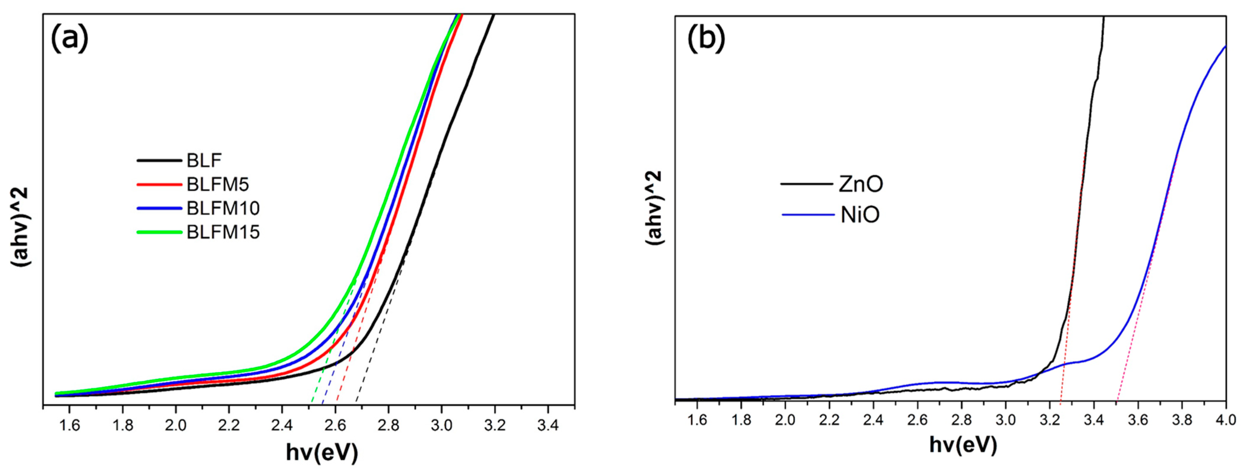 Materials 17 02072 g003
