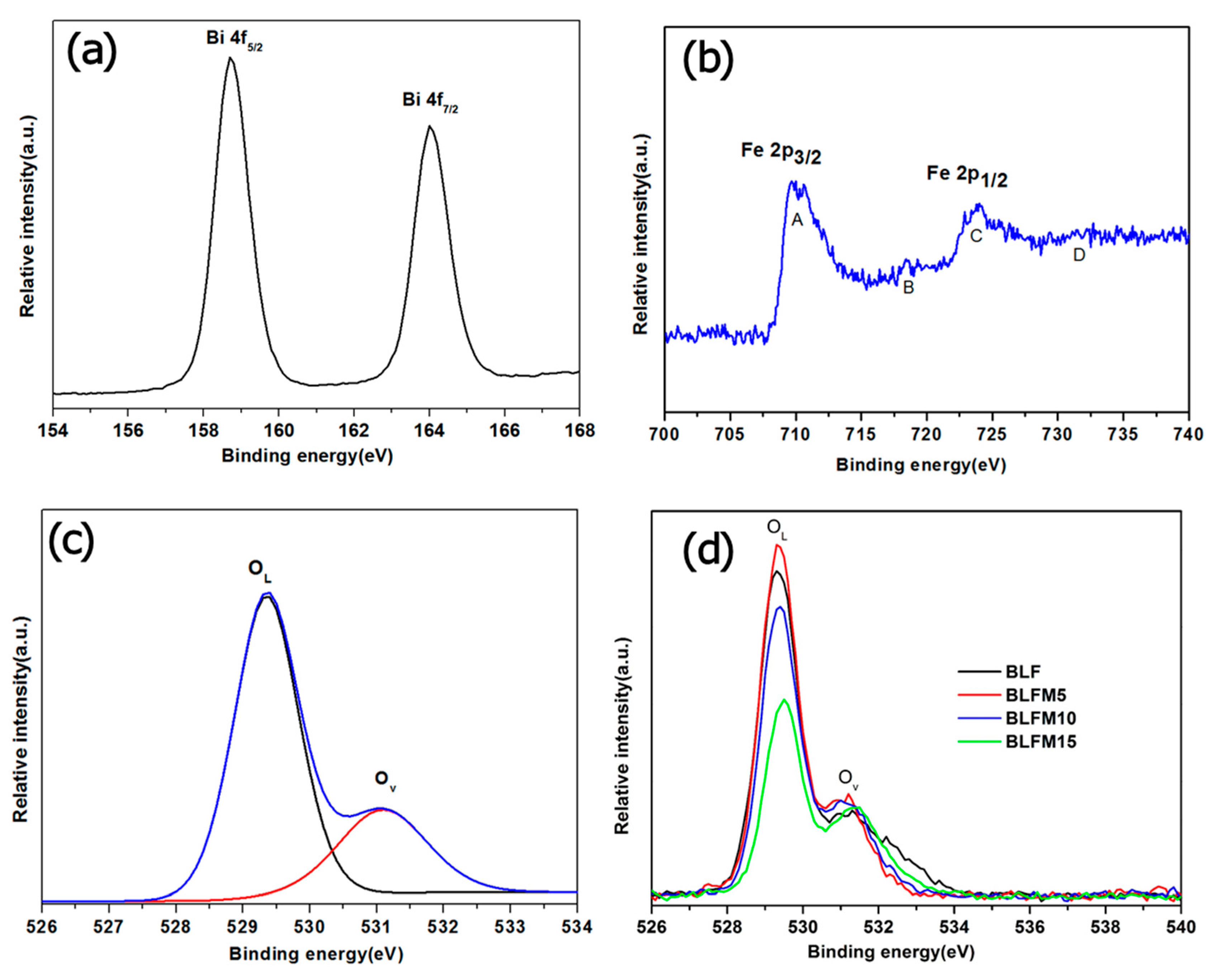 Materials 17 02072 g004
