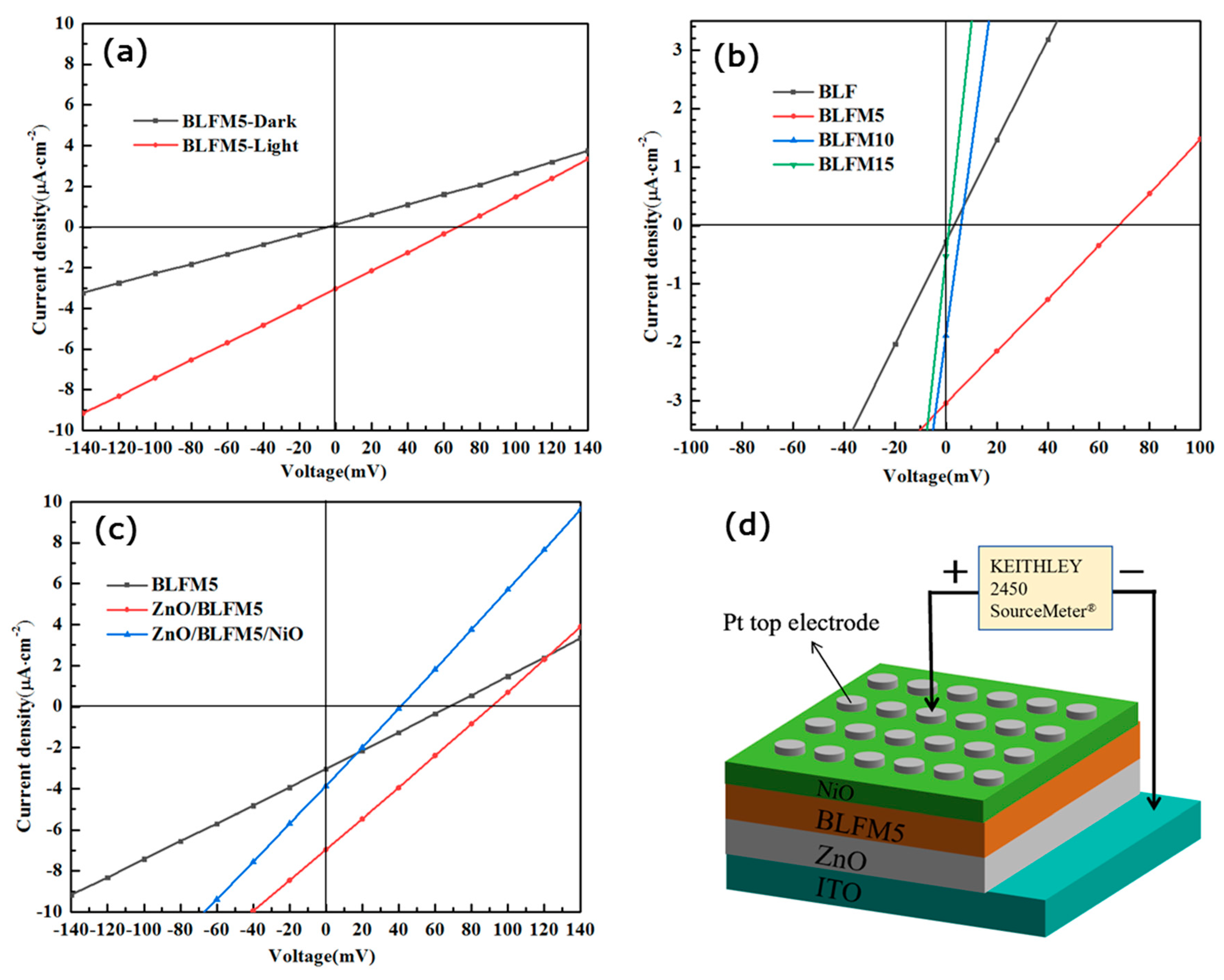 Materials 17 02072 g006