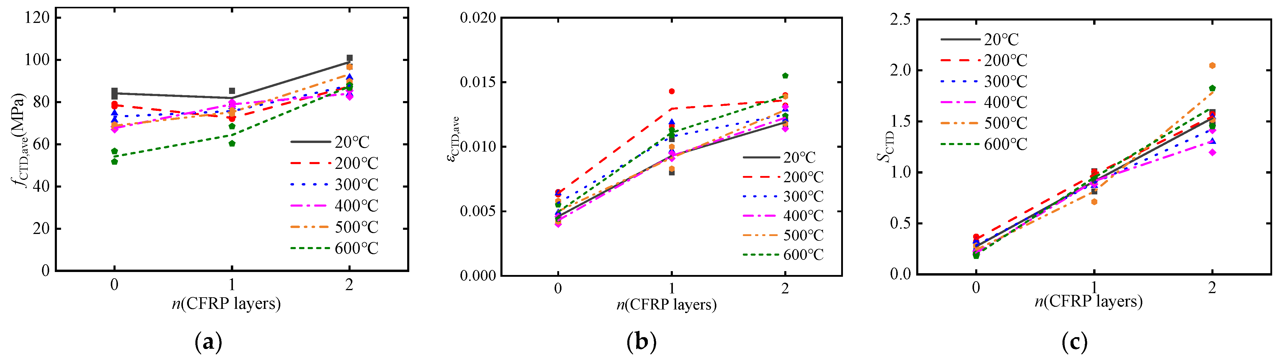 Materials 17 02076 g007
