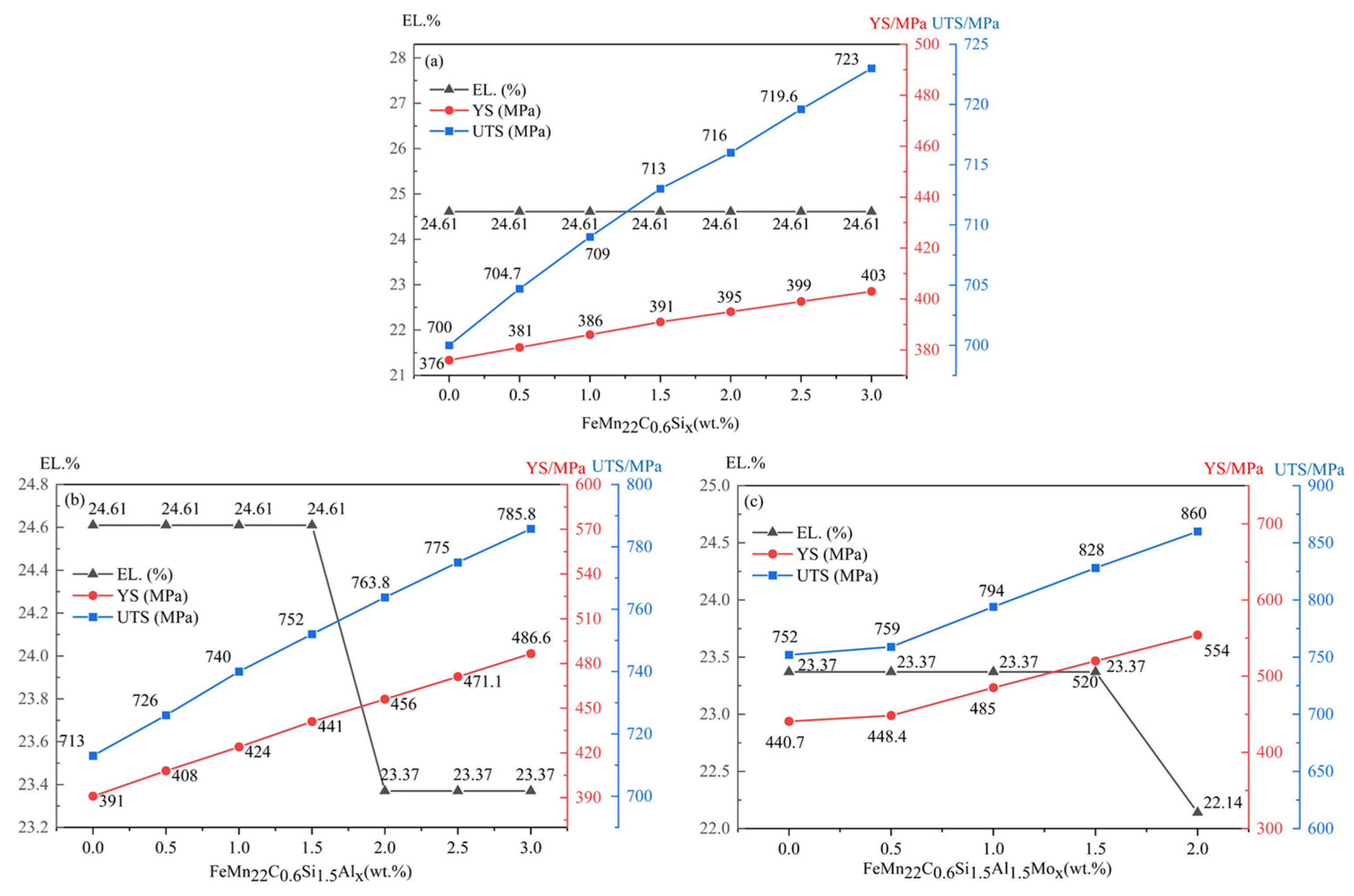 Materials 17 02080 g003