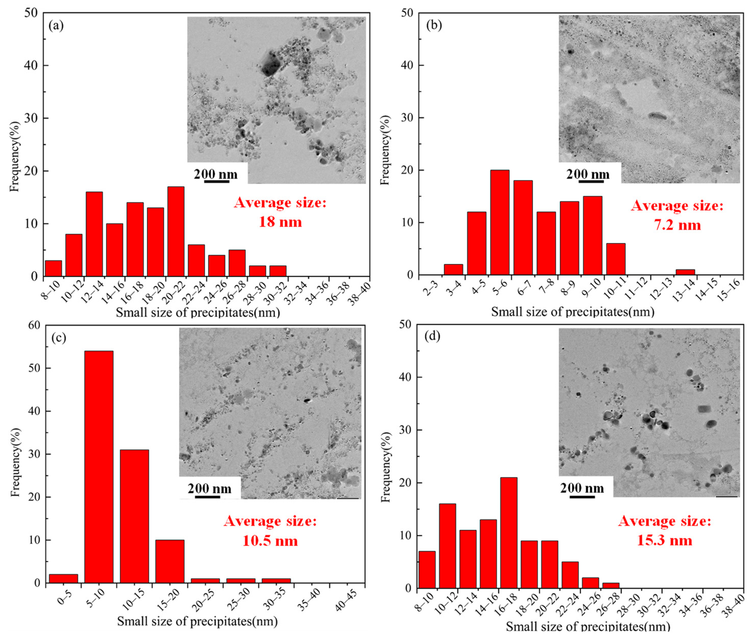 Materials 17 02080 g009