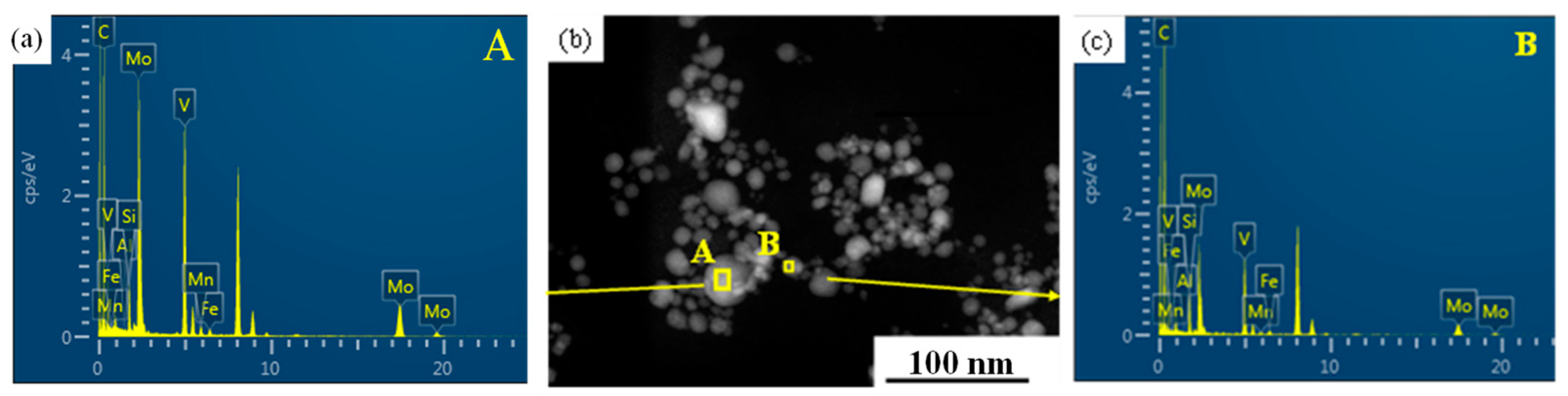 Materials 17 02080 g010