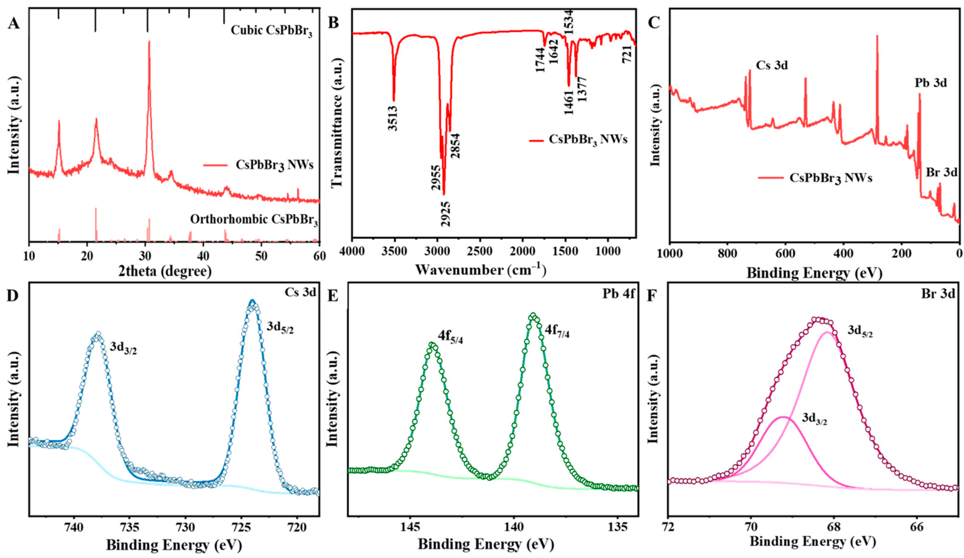 Materials 17 02173 g003