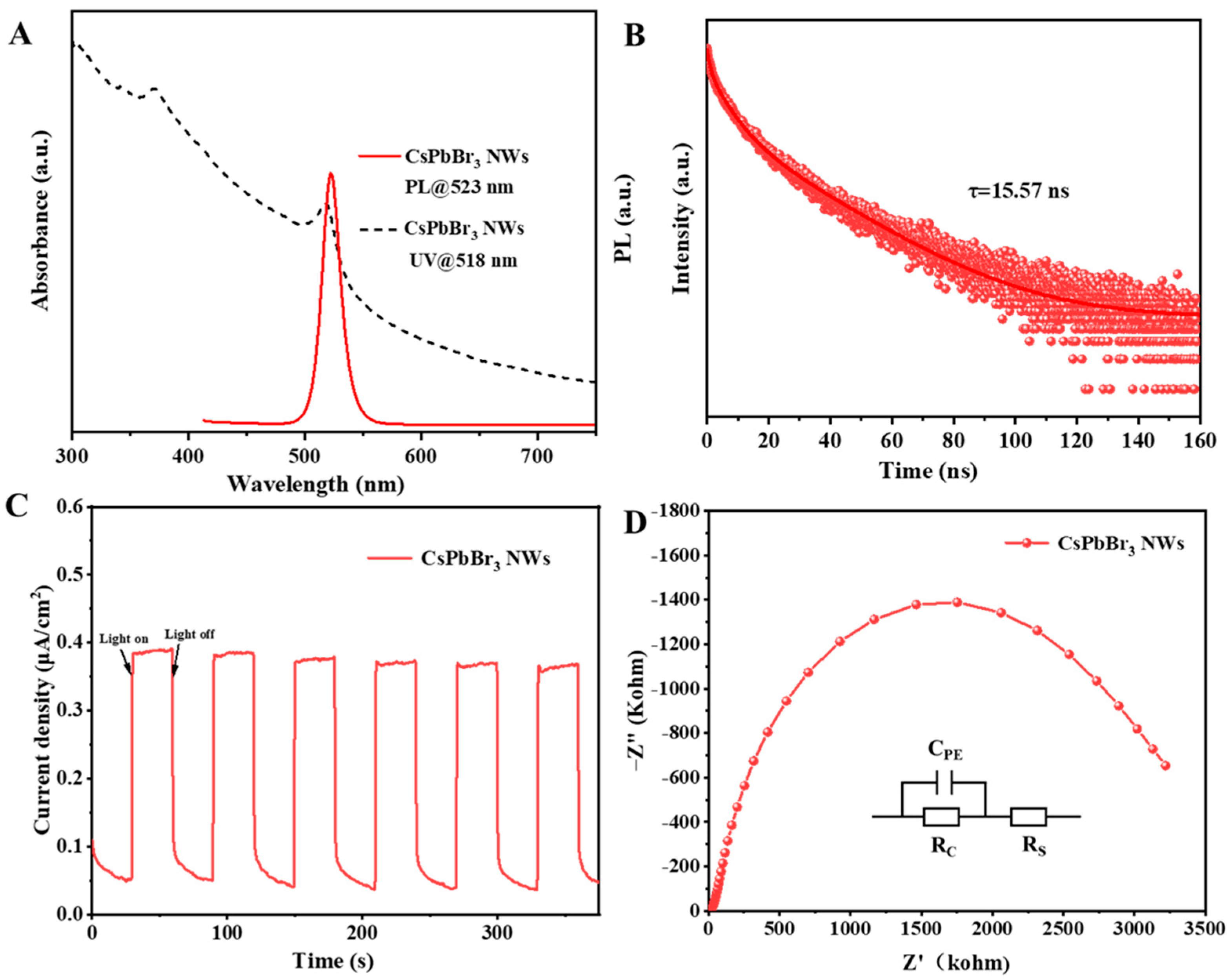 Materials 17 02173 g004
