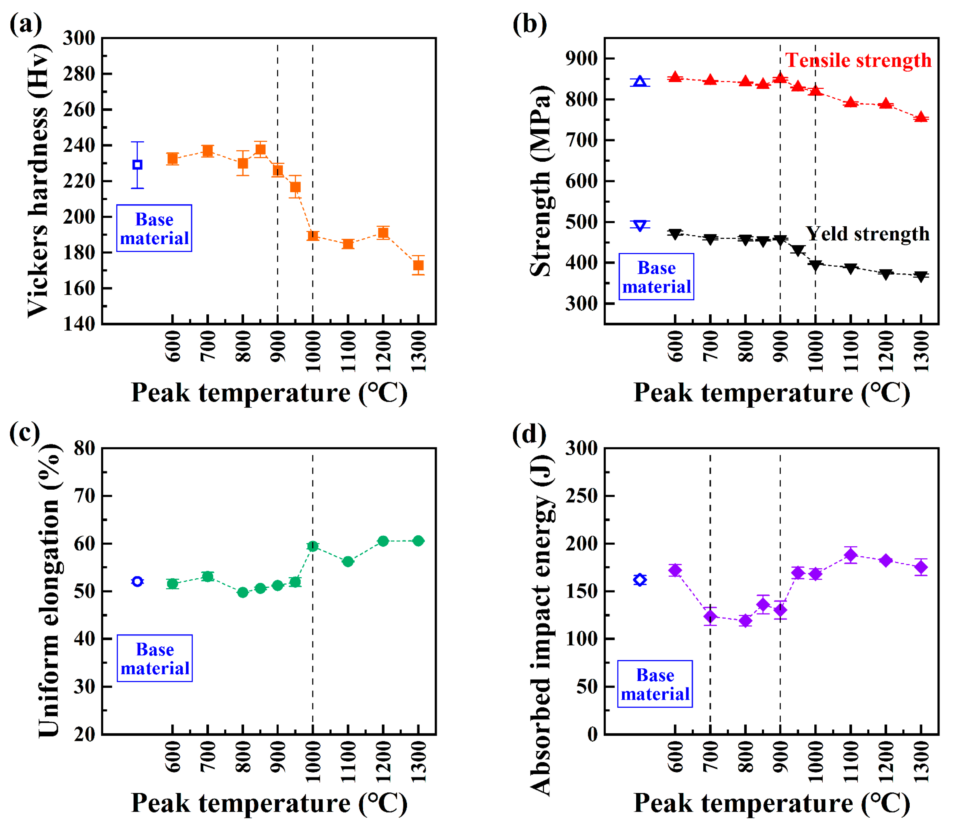 Materials 17 02218 g004
