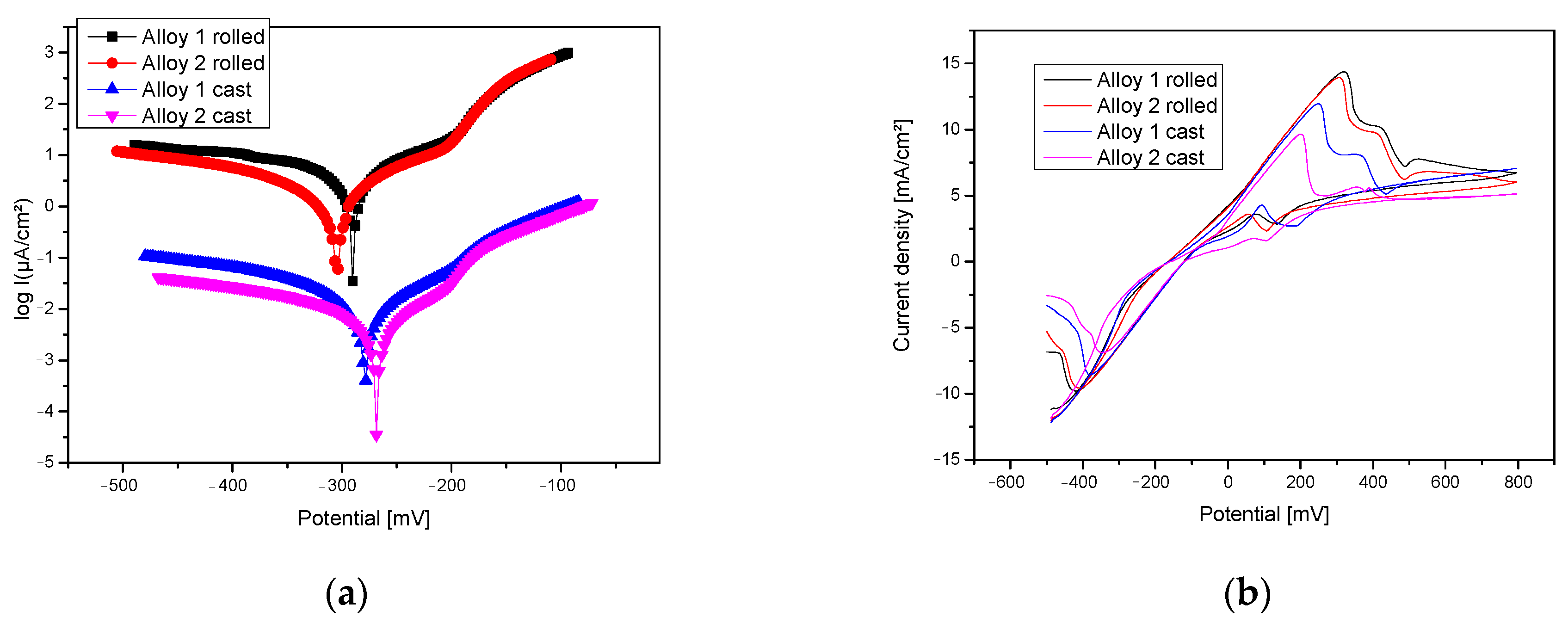 Materials 17 02220 g005