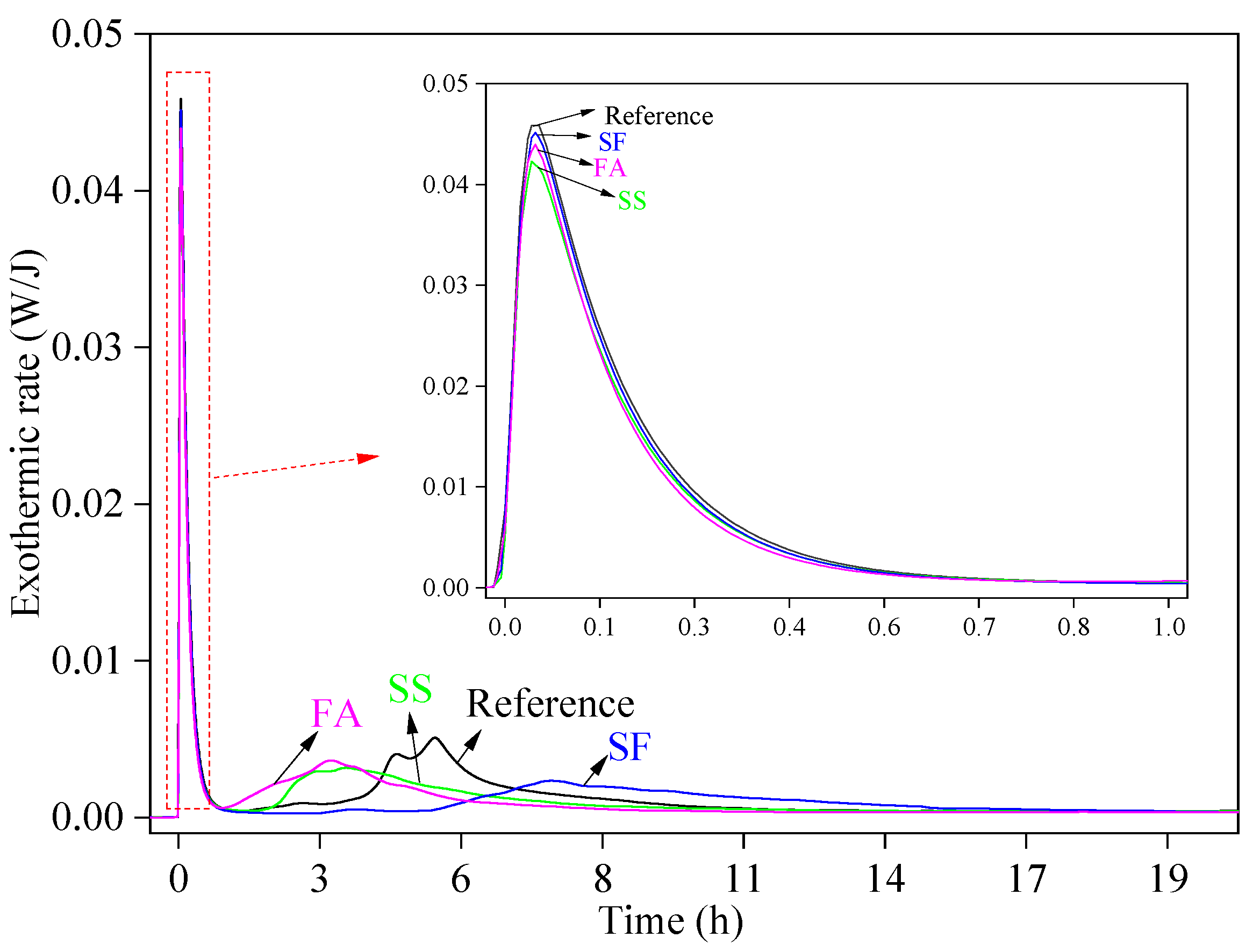 Materials 17 02227 g007