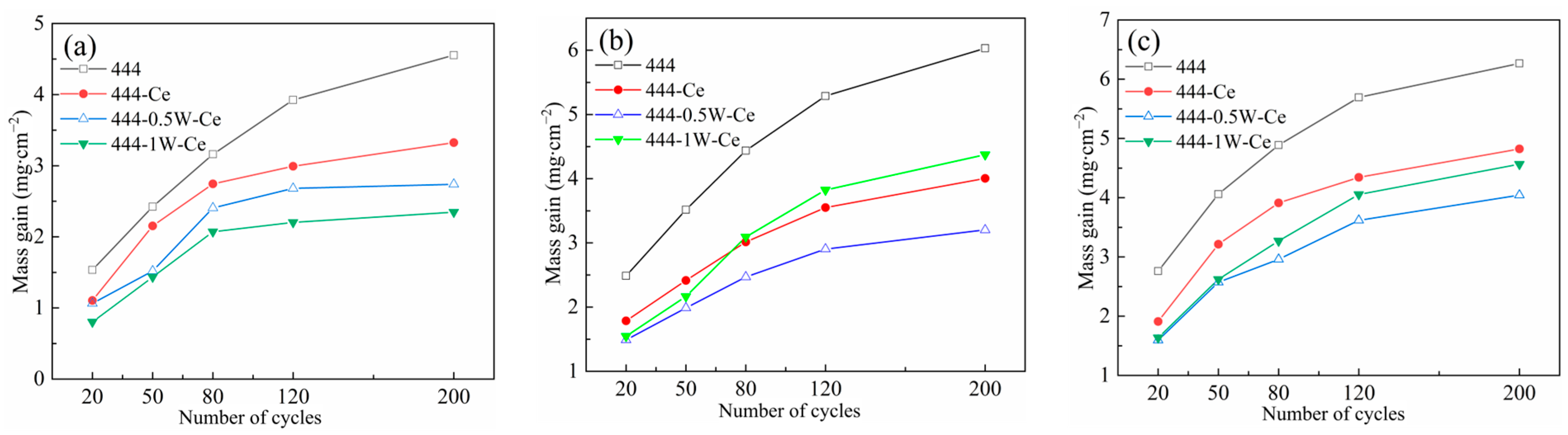 Materials 17 02230 g002