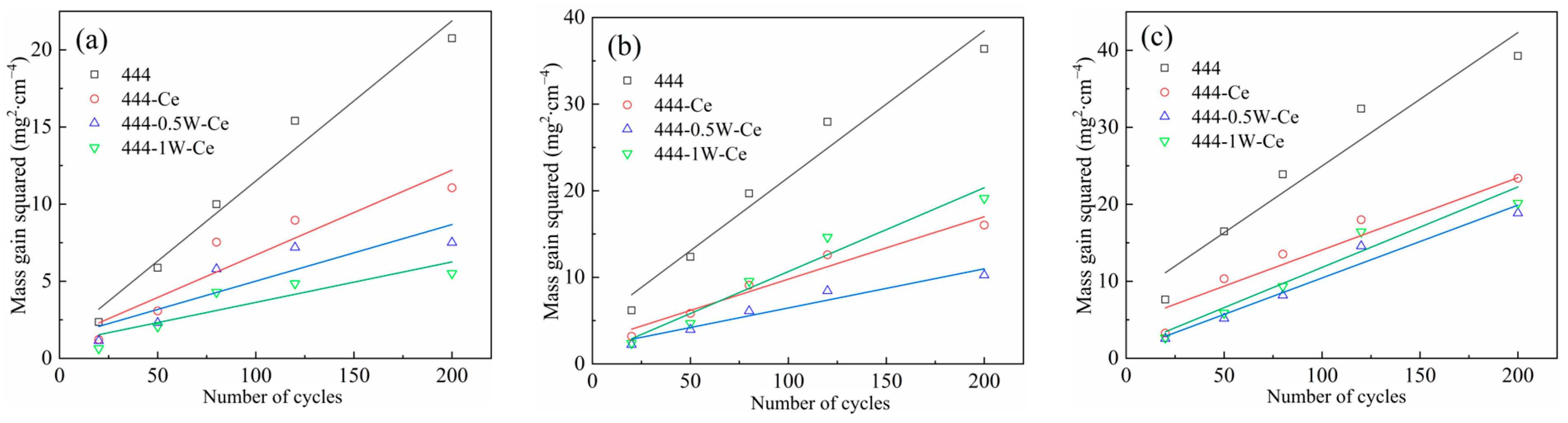 Materials 17 02230 g003