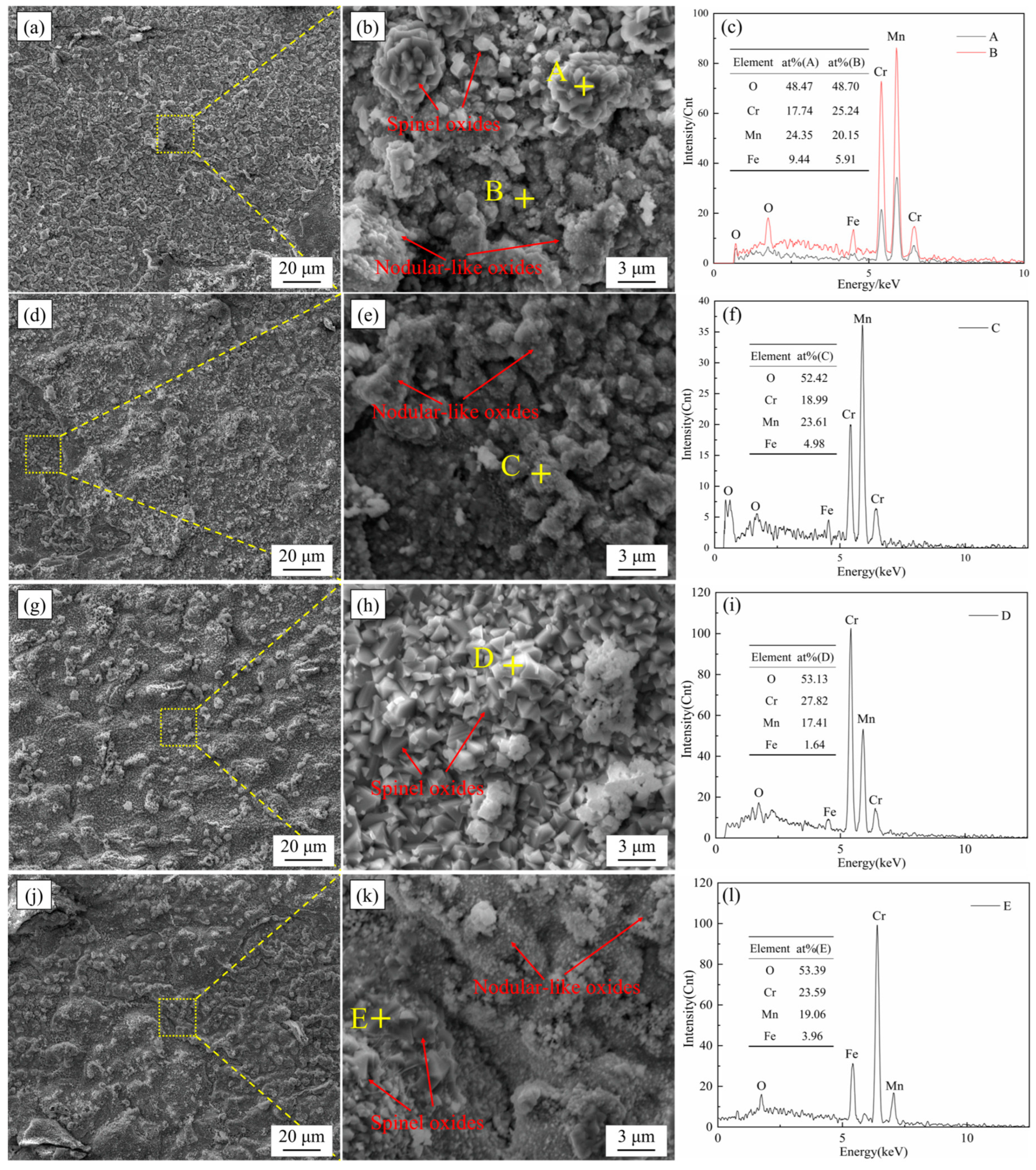 Materials 17 02230 g004