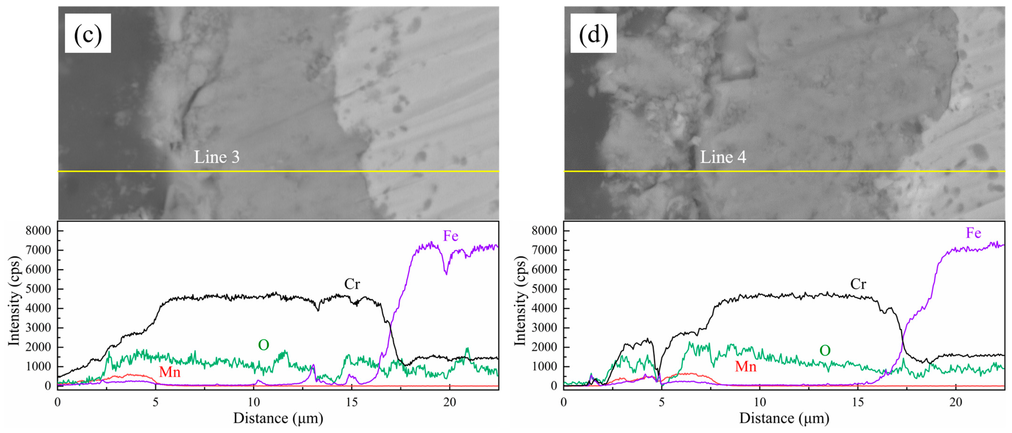Materials 17 02230 g010b