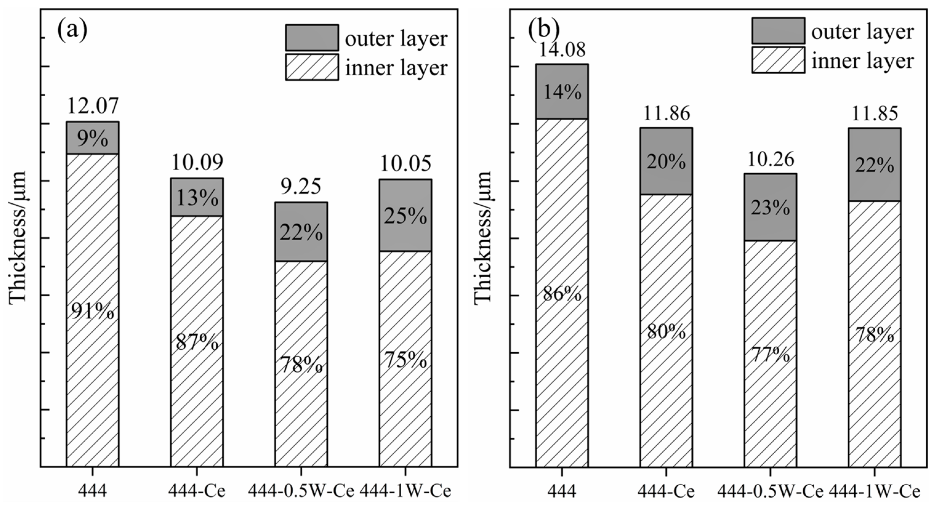 Materials 17 02230 g012