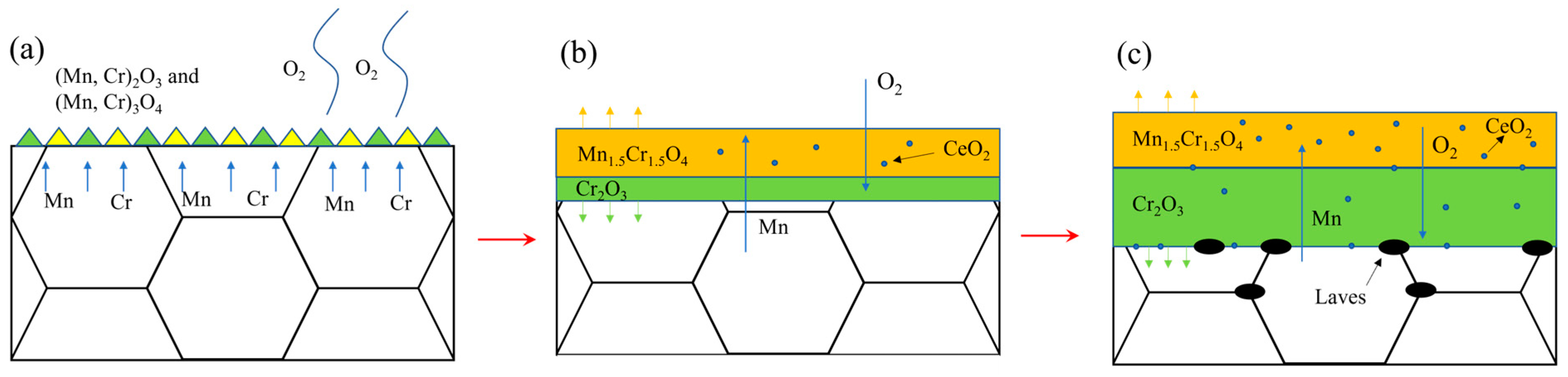 Materials 17 02230 g013