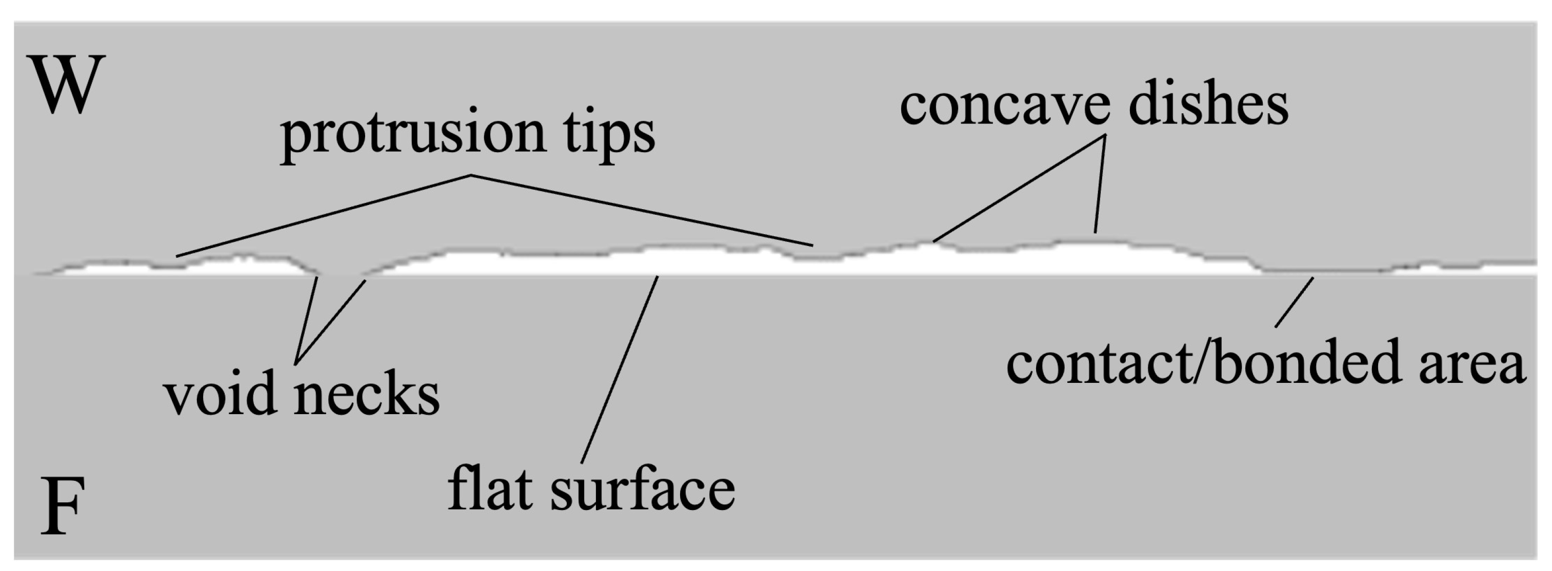 Materials 17 02236 g002