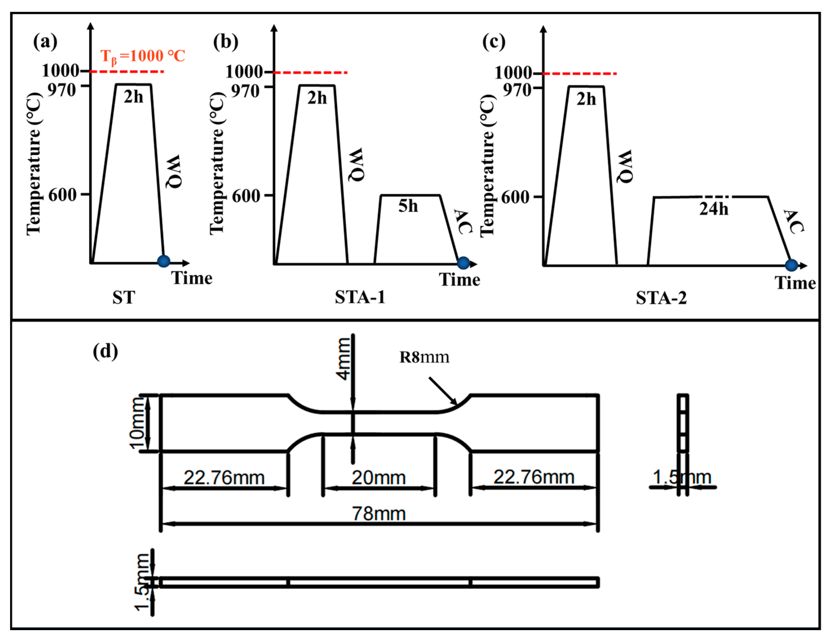 Materials 17 02238 g002