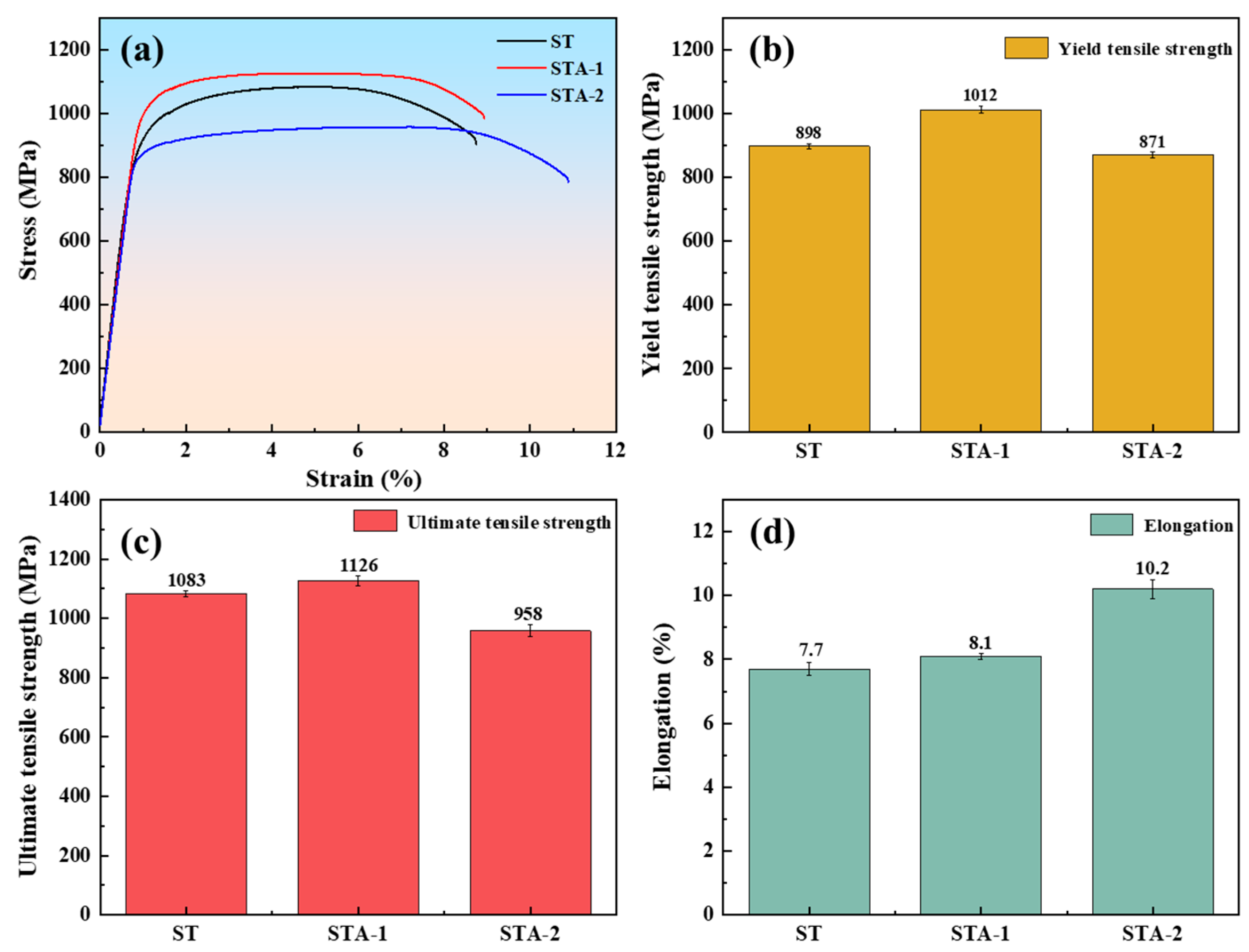 Materials 17 02238 g003