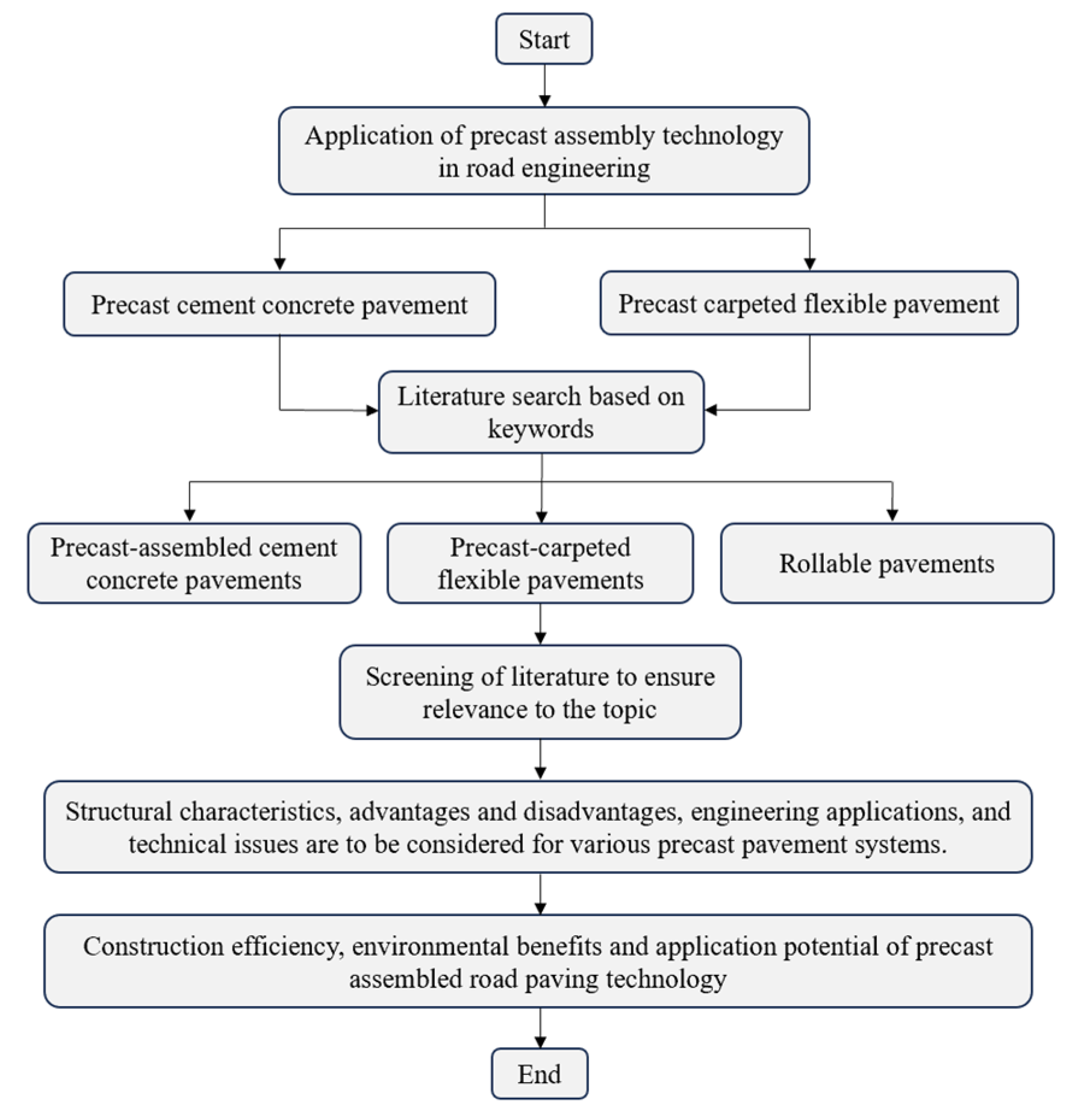 Materials 17 02245 g001