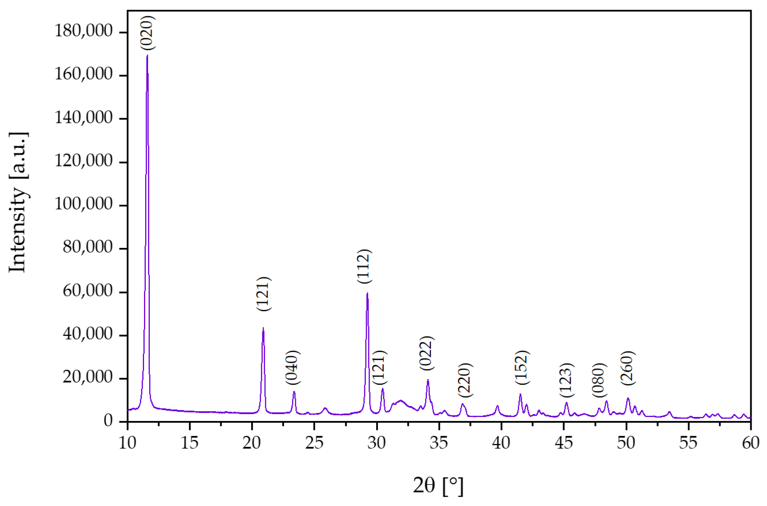 Materials 17 02250 g001