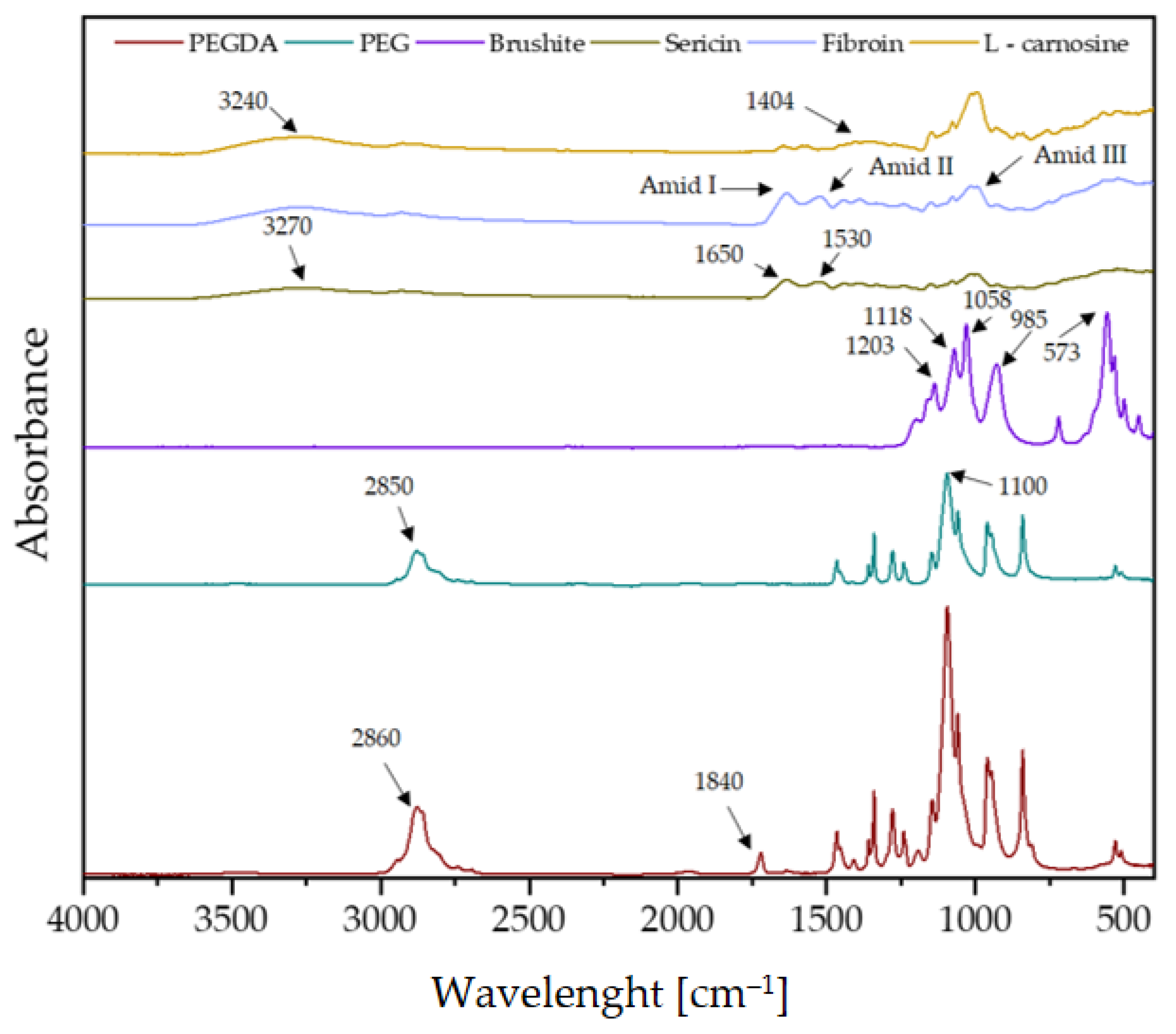 Materials 17 02250 g002