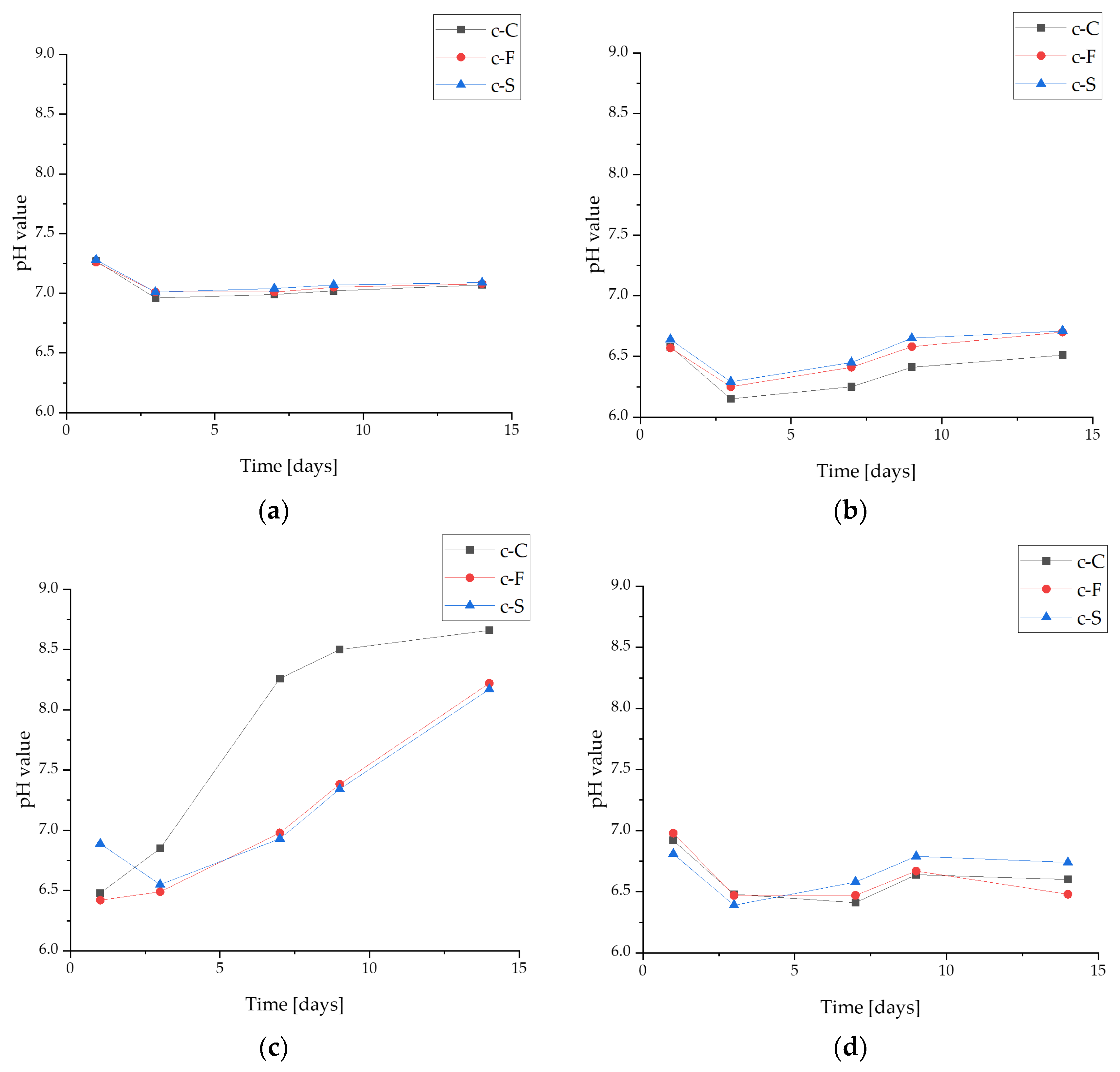 Materials 17 02250 g004