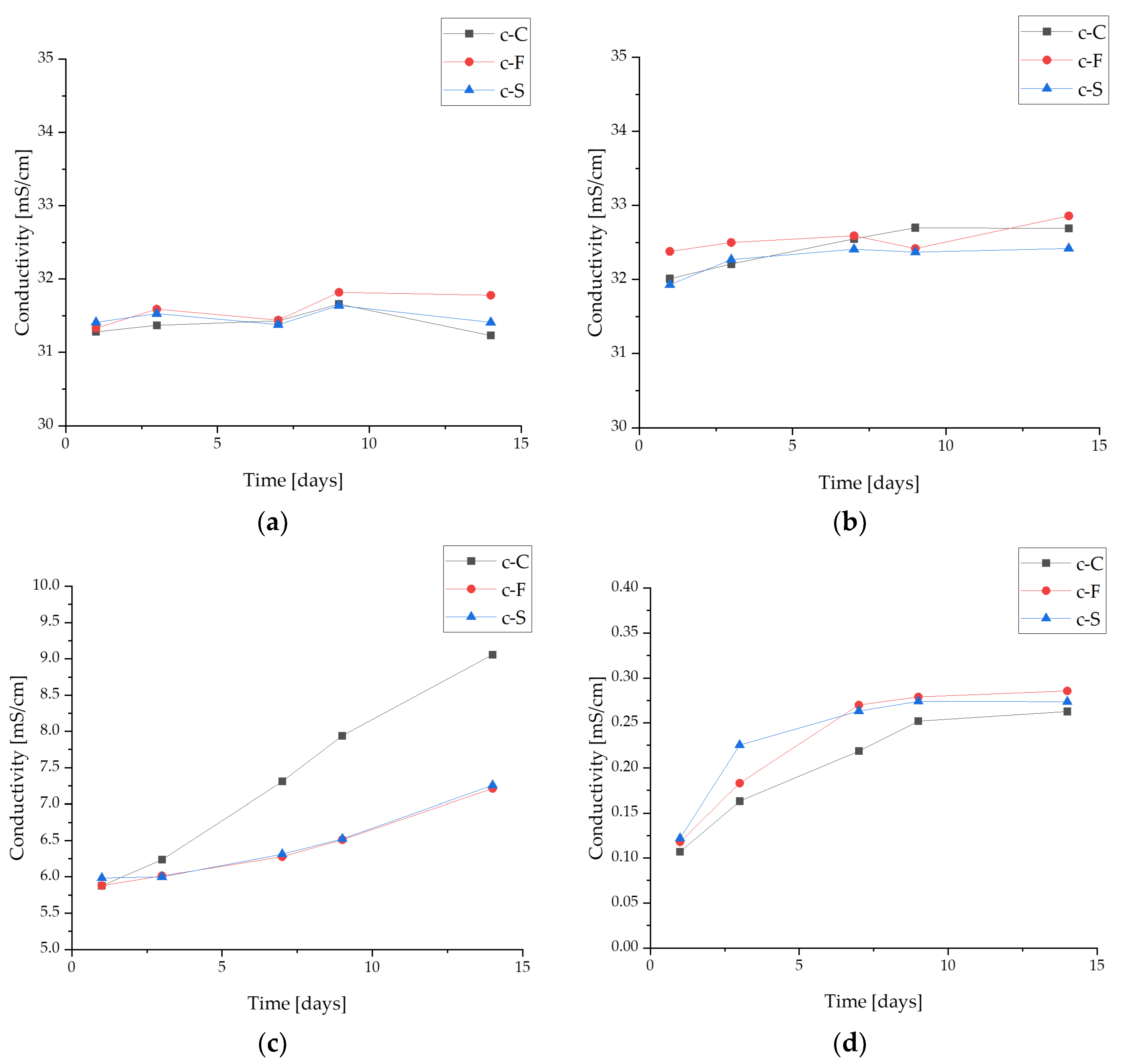 Materials 17 02250 g005