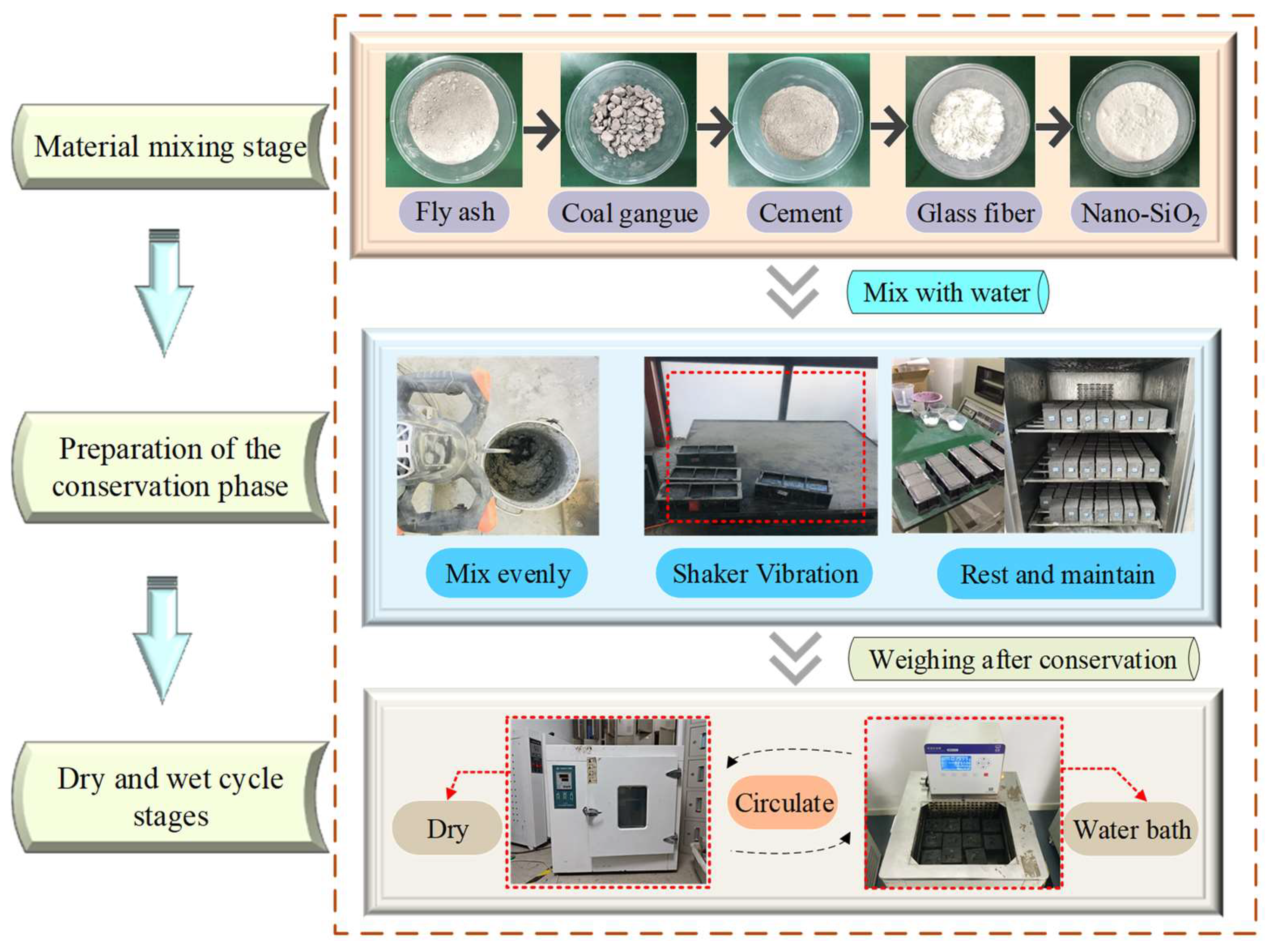 Materials 17 02256 g003