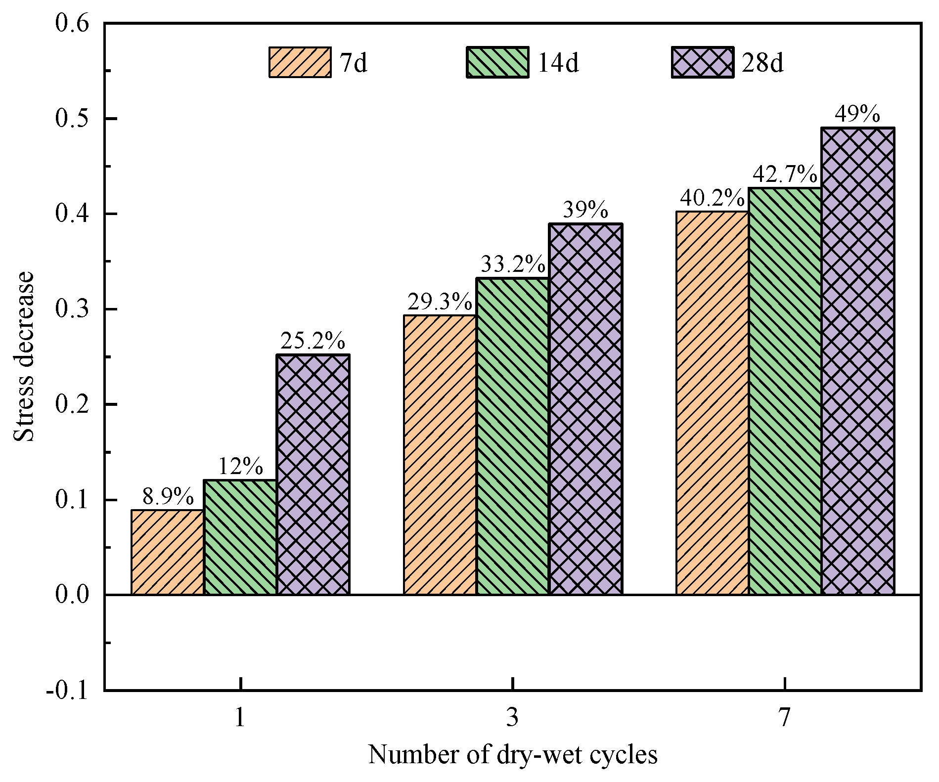 Materials 17 02256 g007
