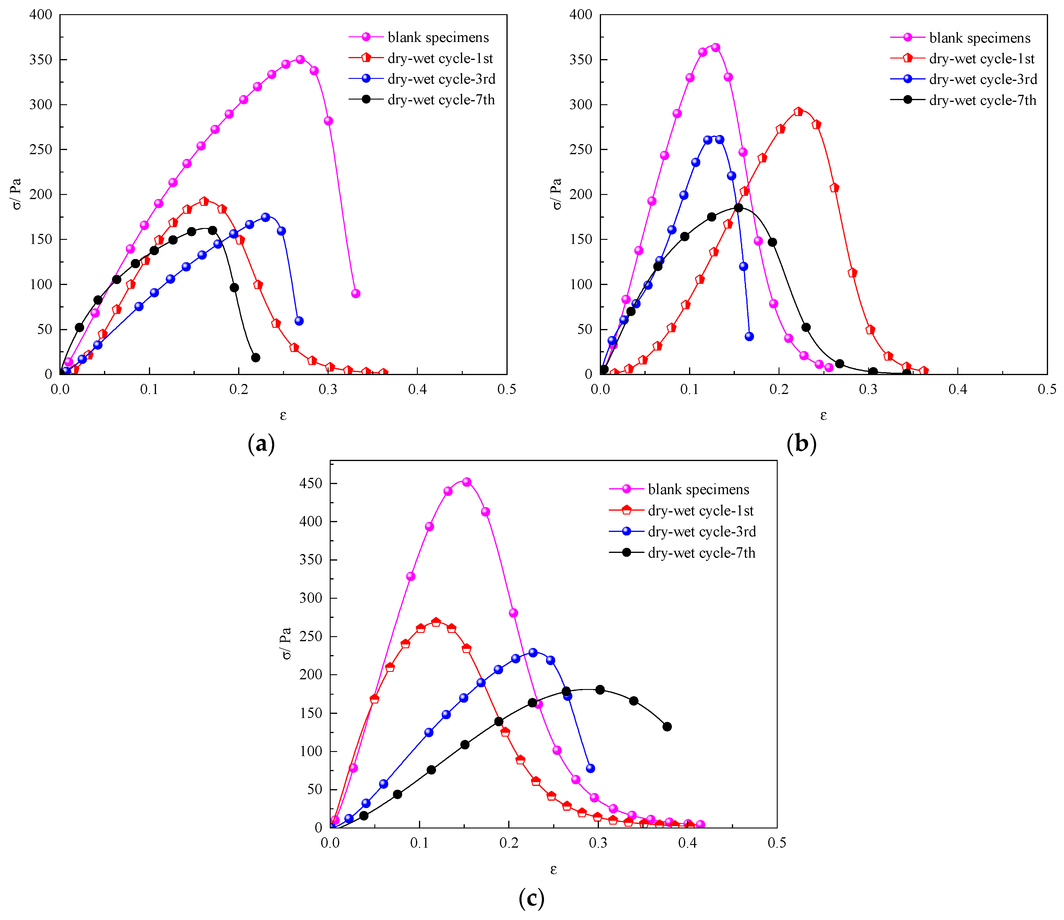 Materials 17 02256 g008
