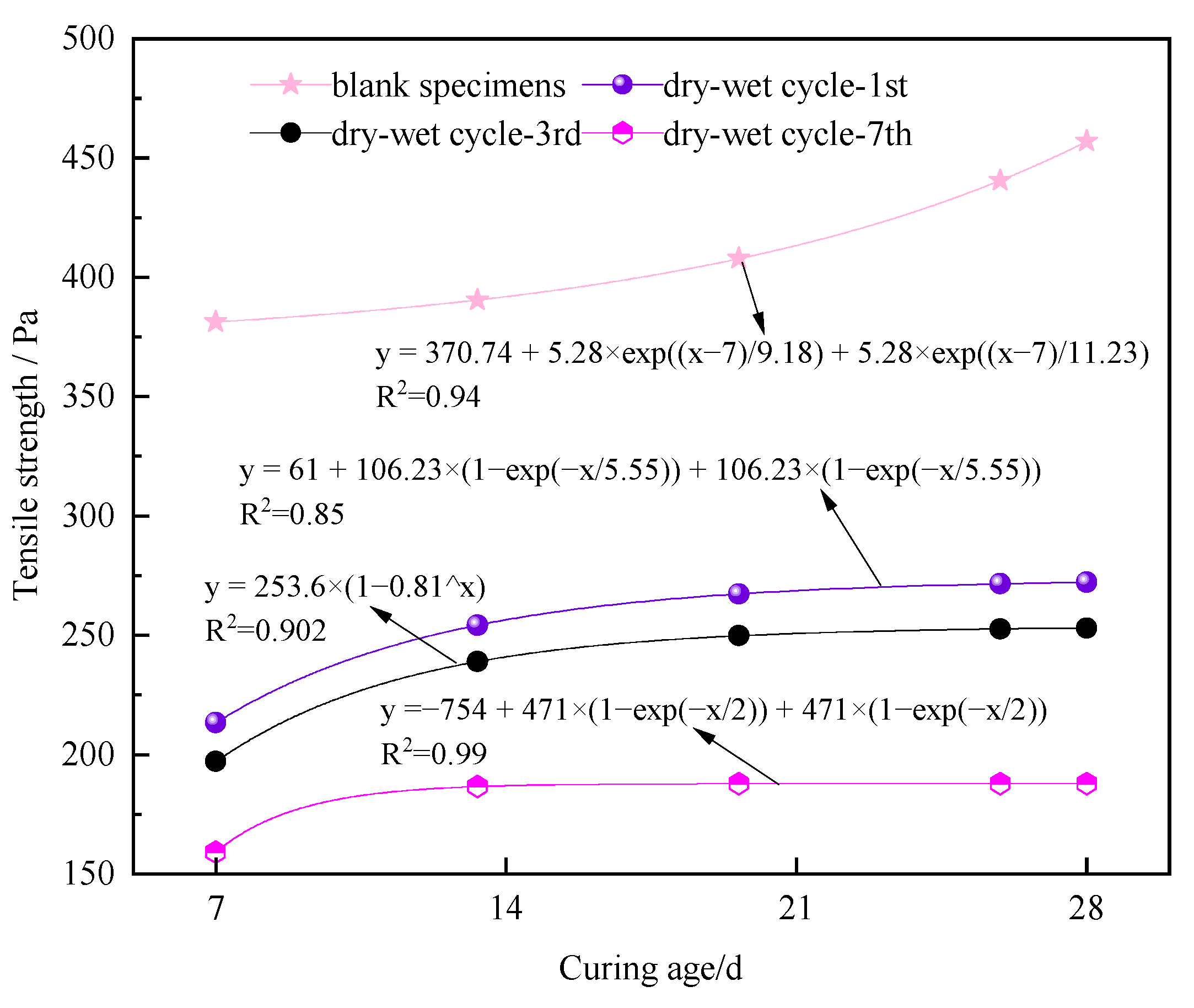 Materials 17 02256 g010