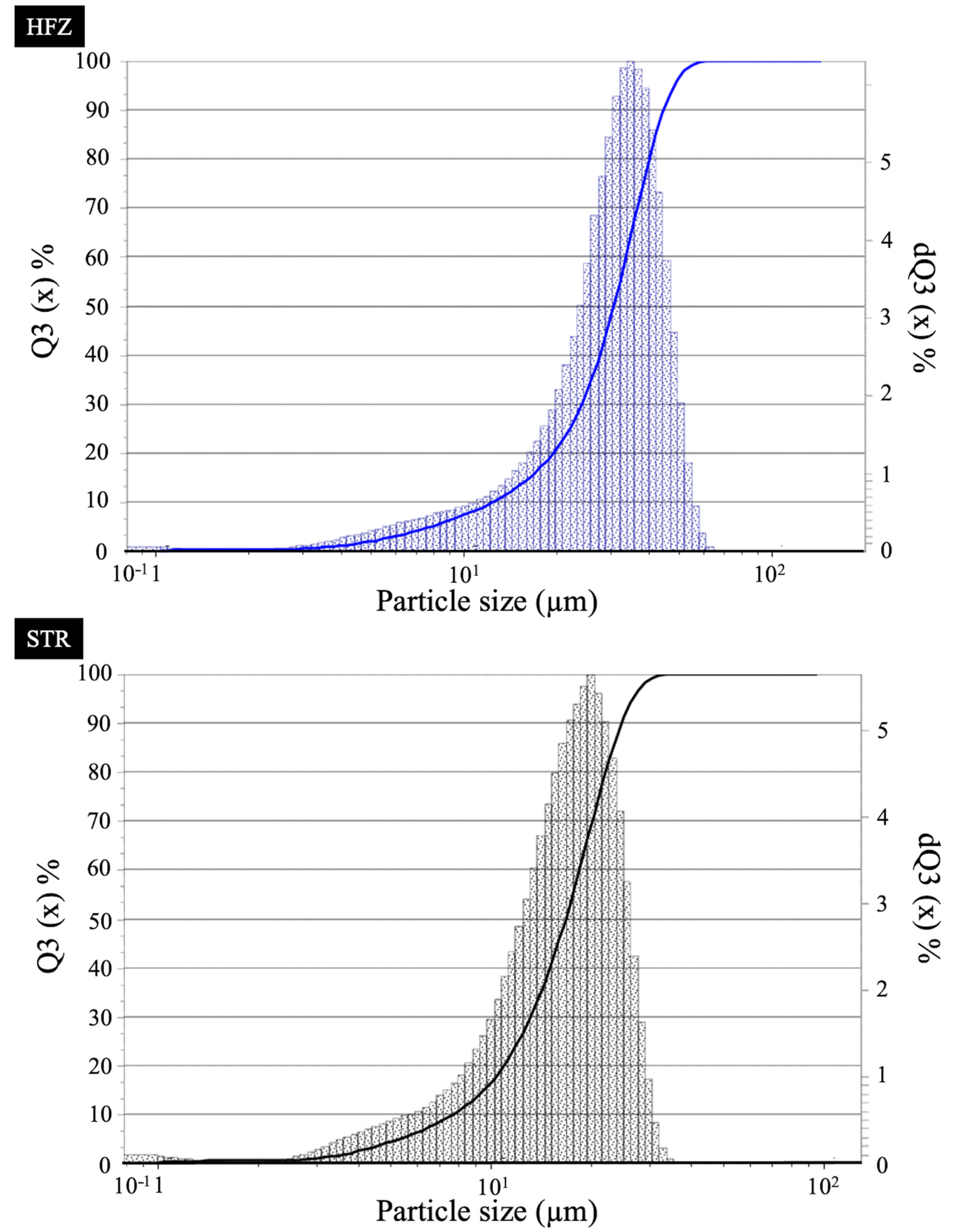 Materials 17 02261 g003