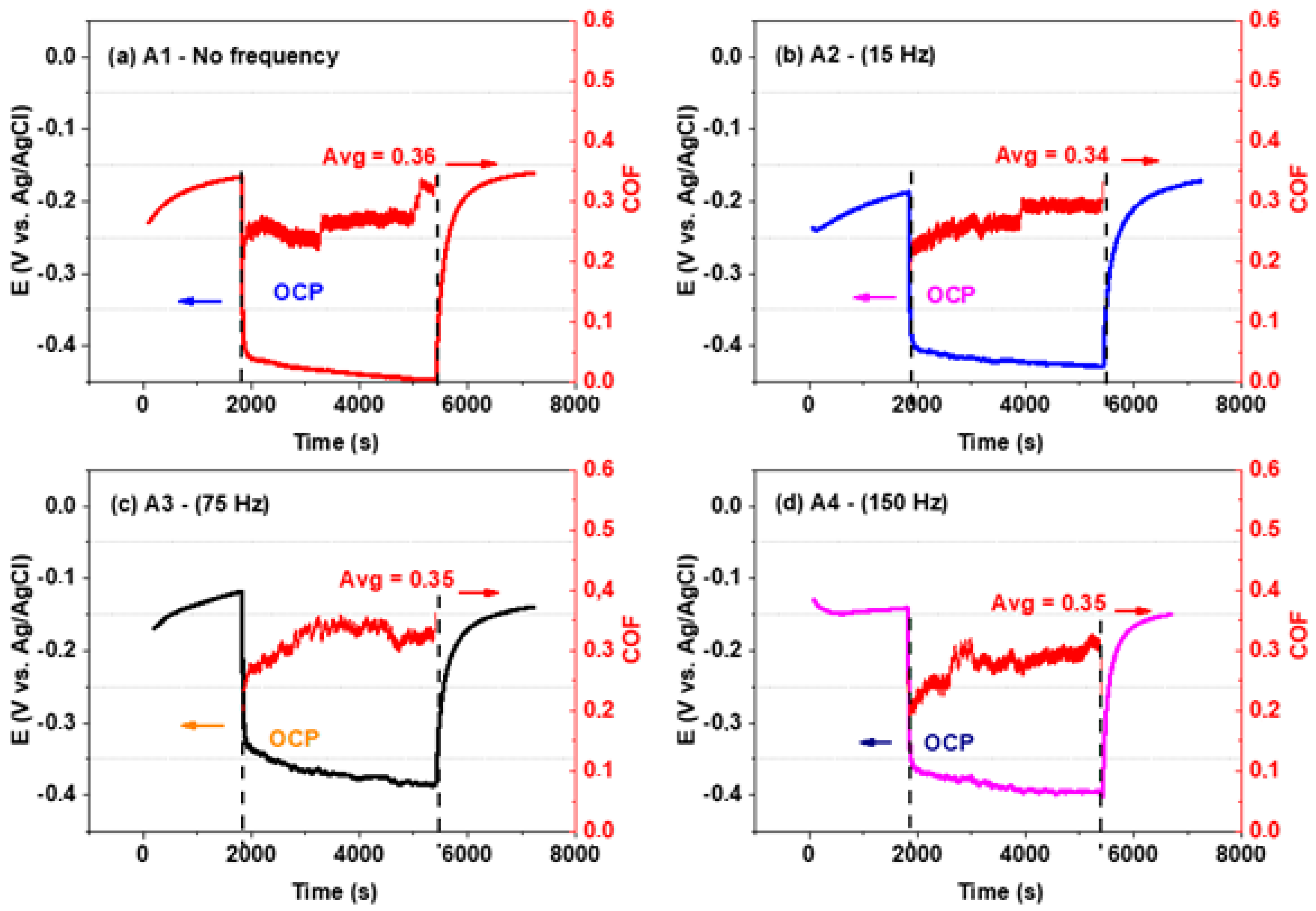 Materials 17 02327 g007