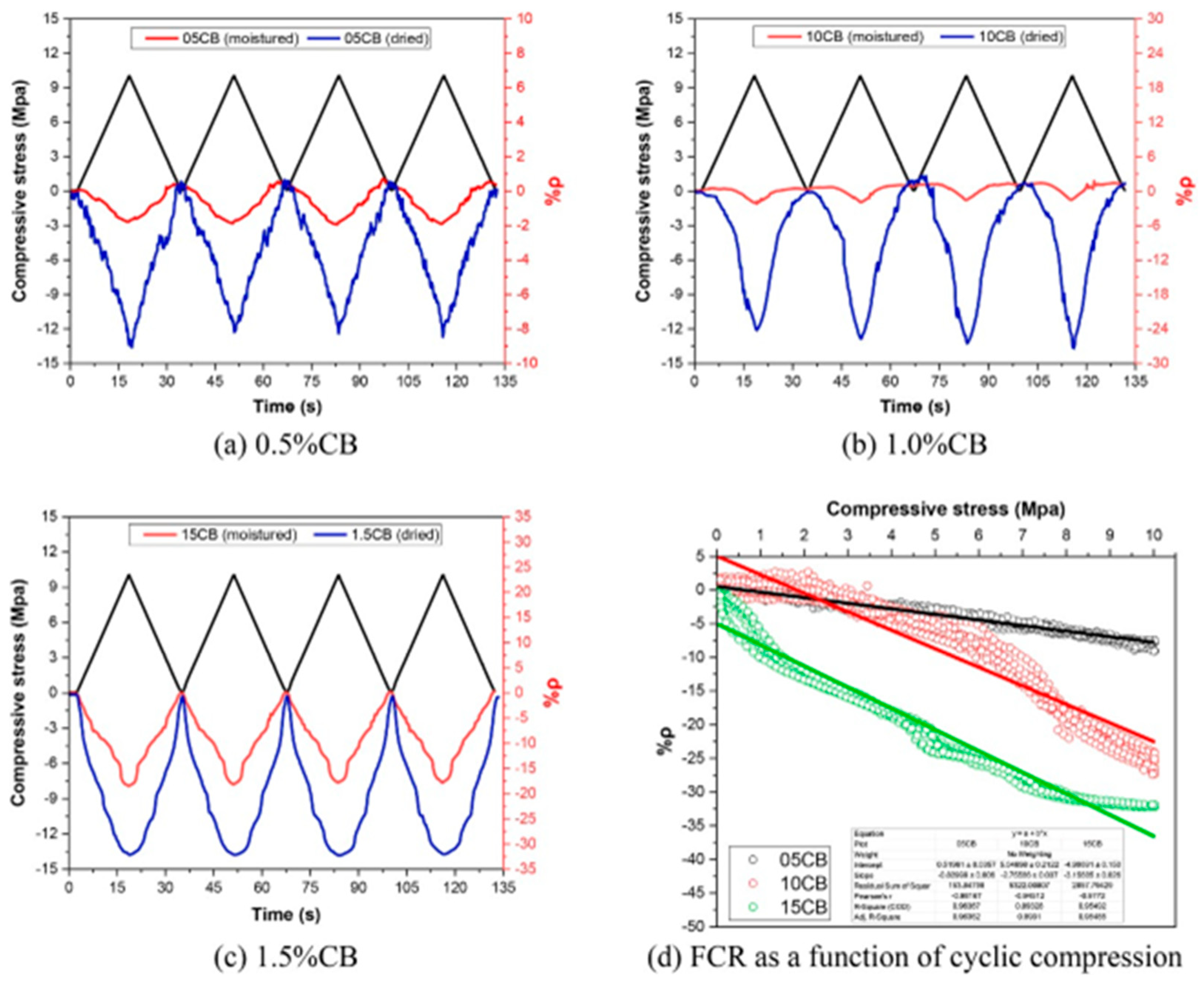 Materials 17 02410 g015