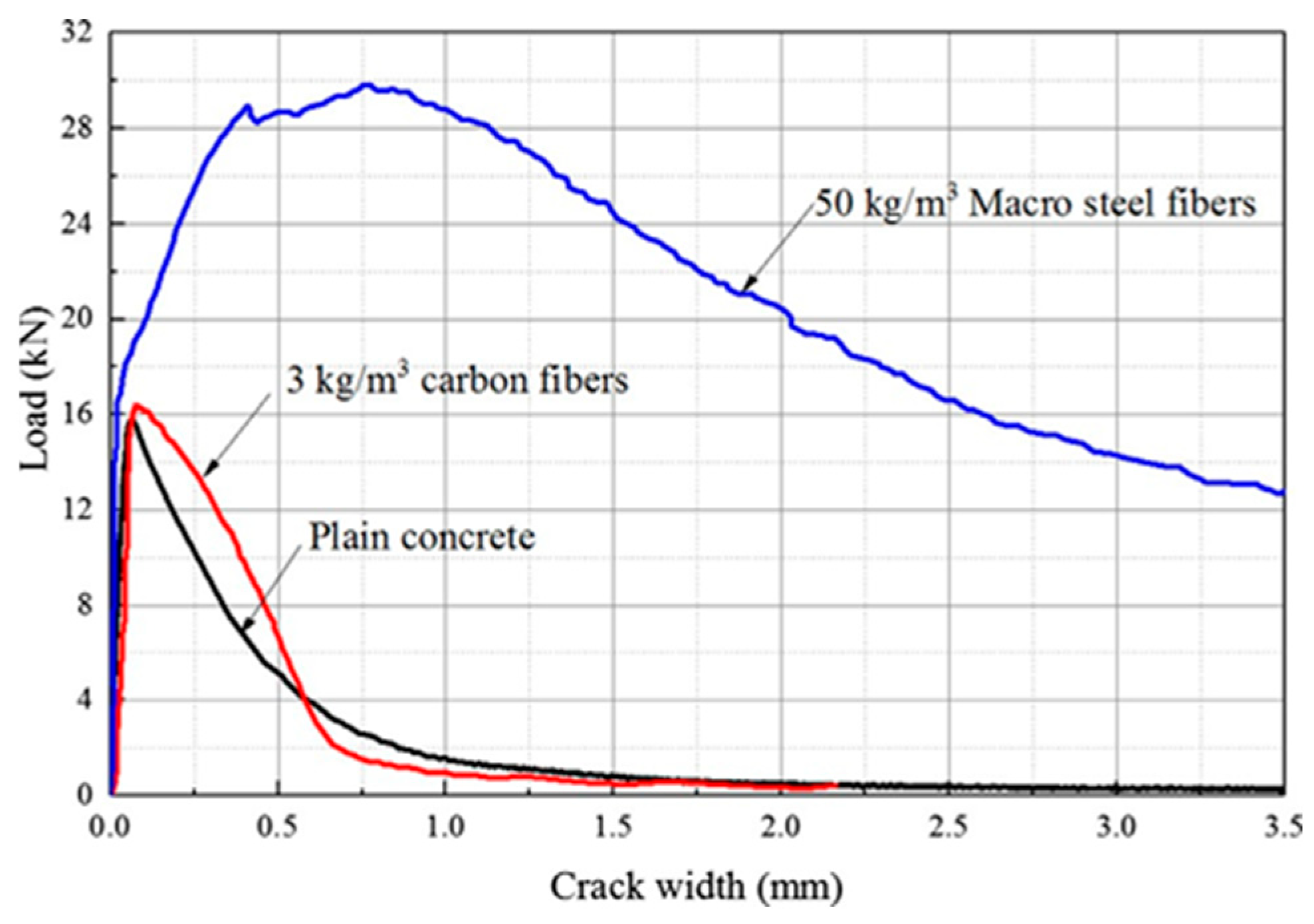 Materials 17 02410 g016