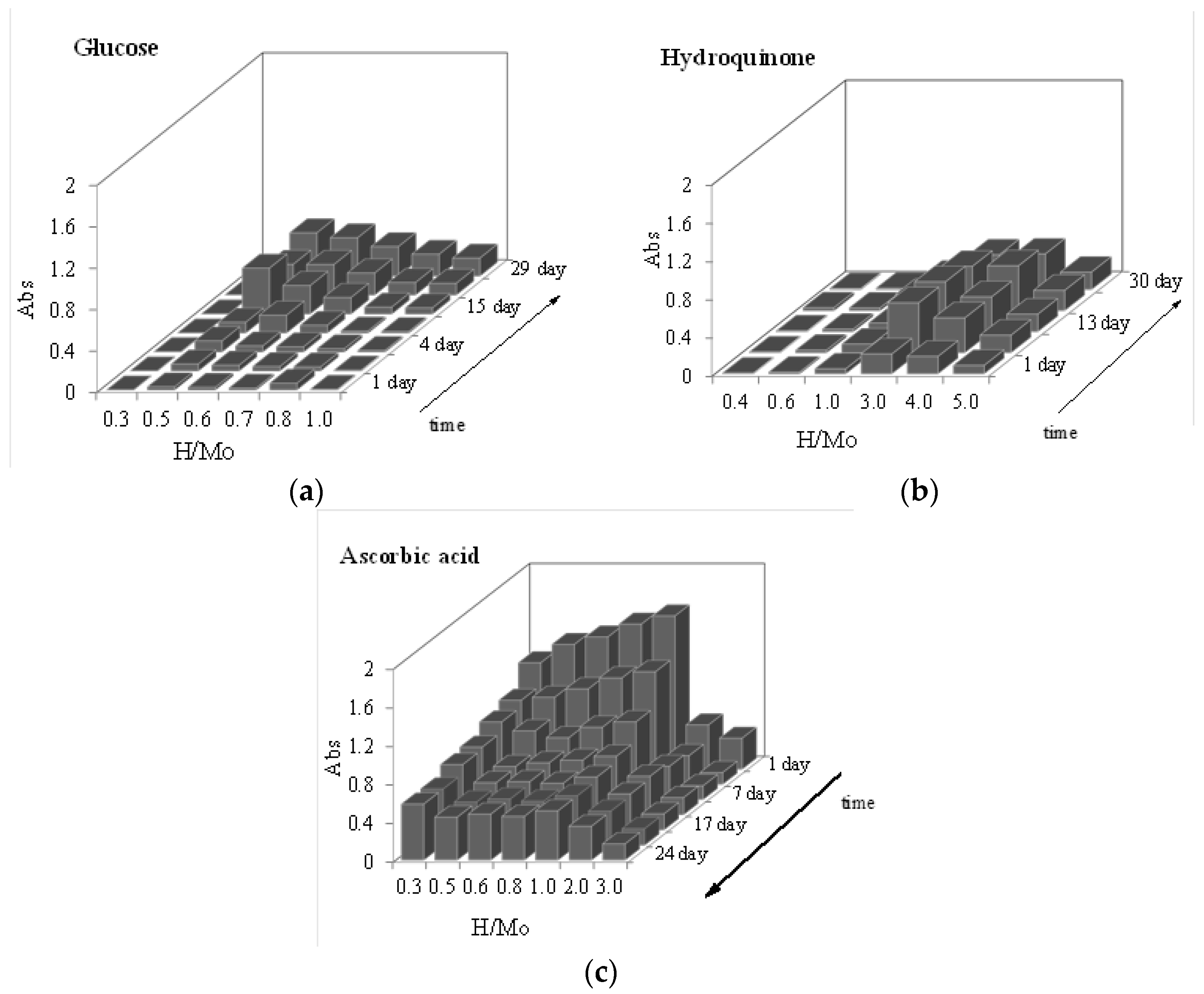 Materproc 04 00002 g002