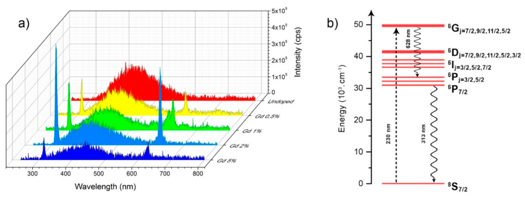 Materproc 04 00004 g004