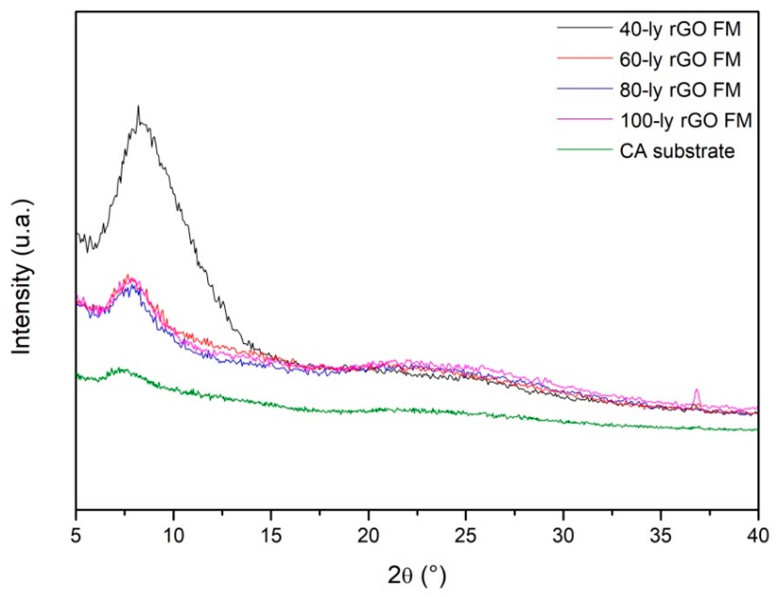 Materproc 04 00029 g004