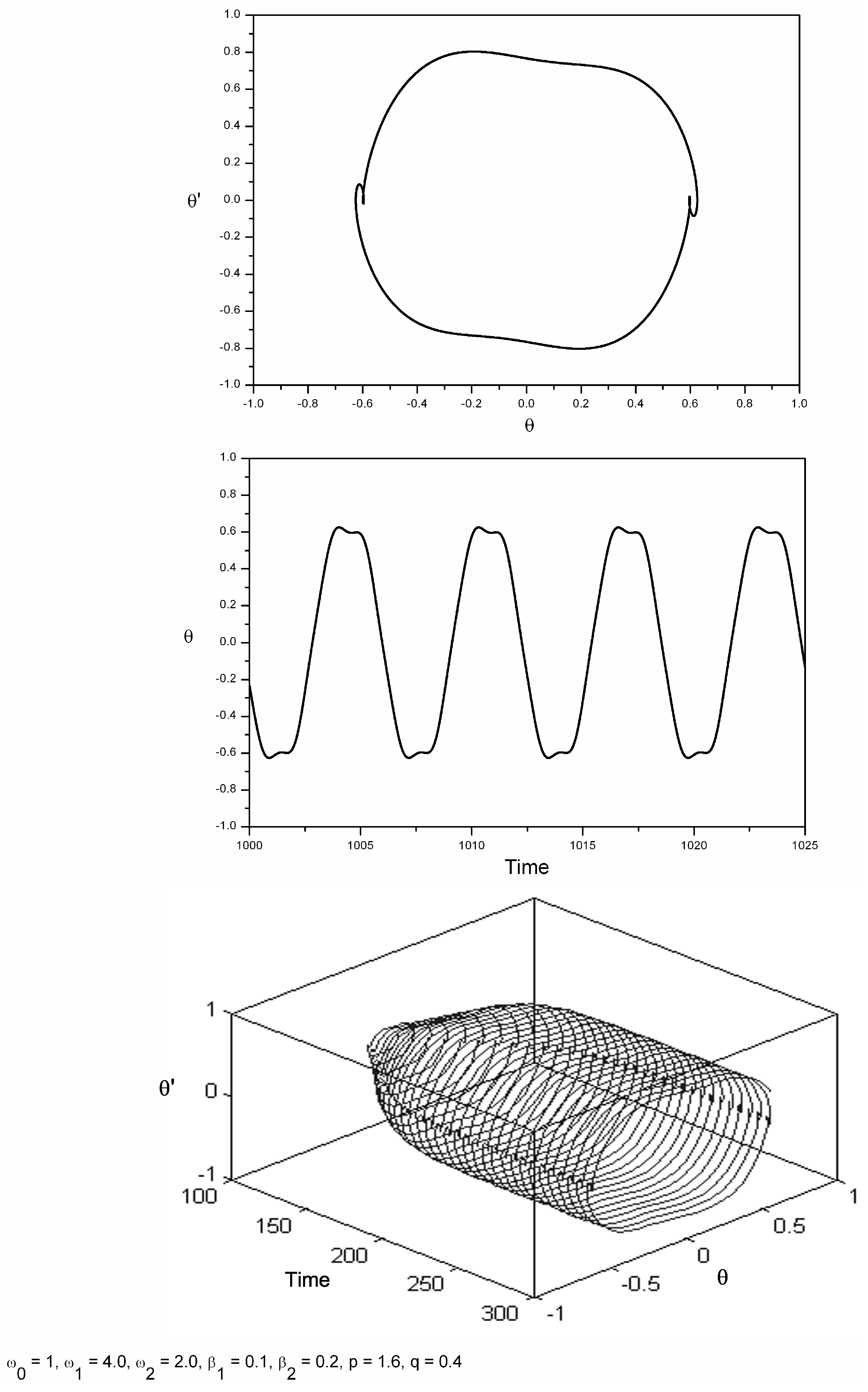 enriques surfaces