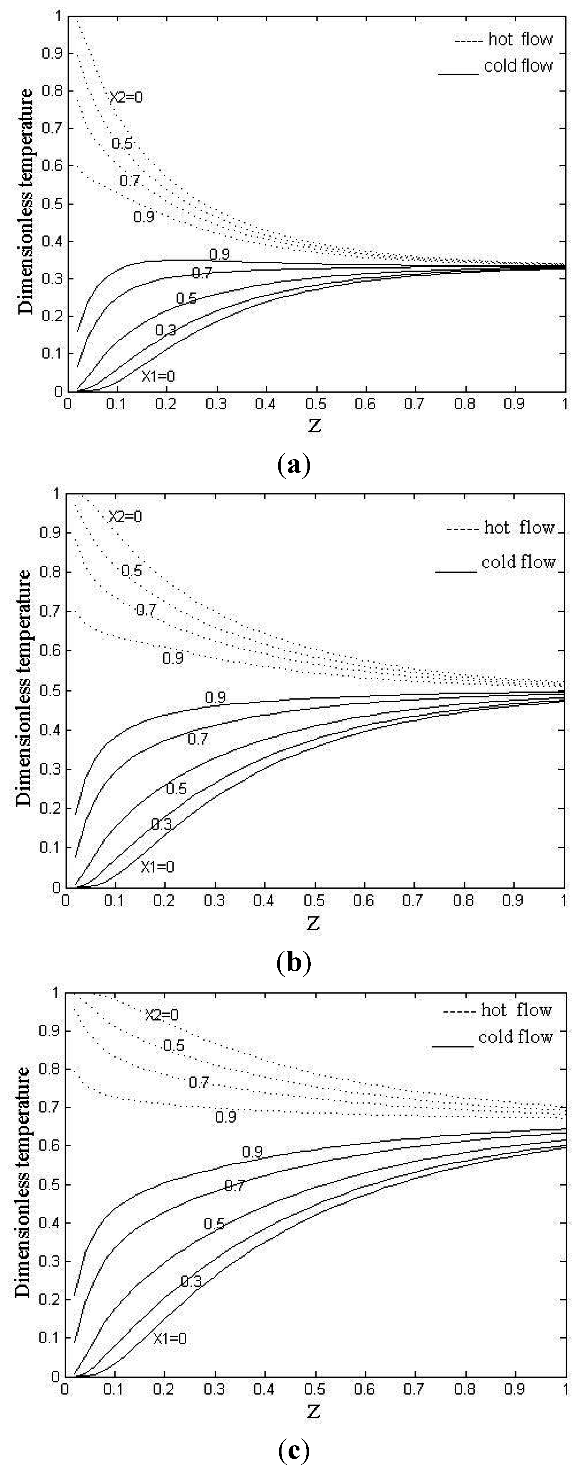 download non equilibrium reacting gas flows kinetic