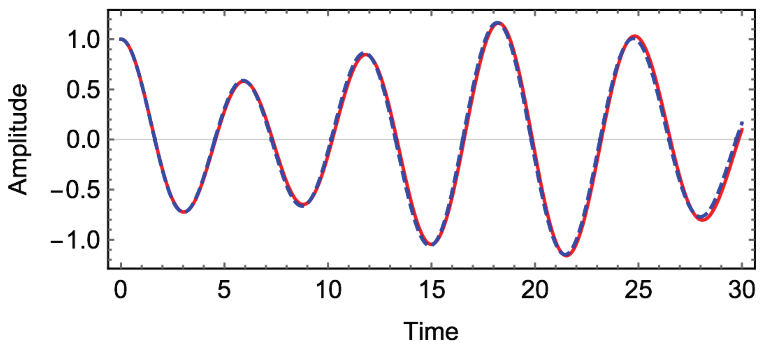 download nanoscale science and