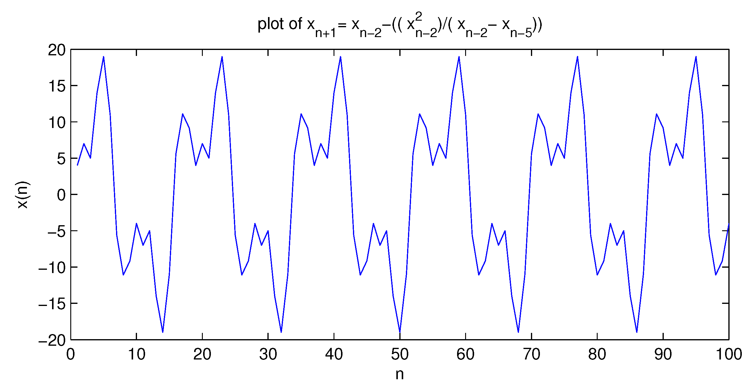 Mathematics 04 00024 g006