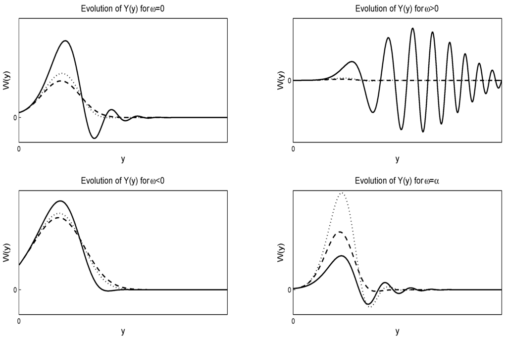 Valuation of stock options black scholes