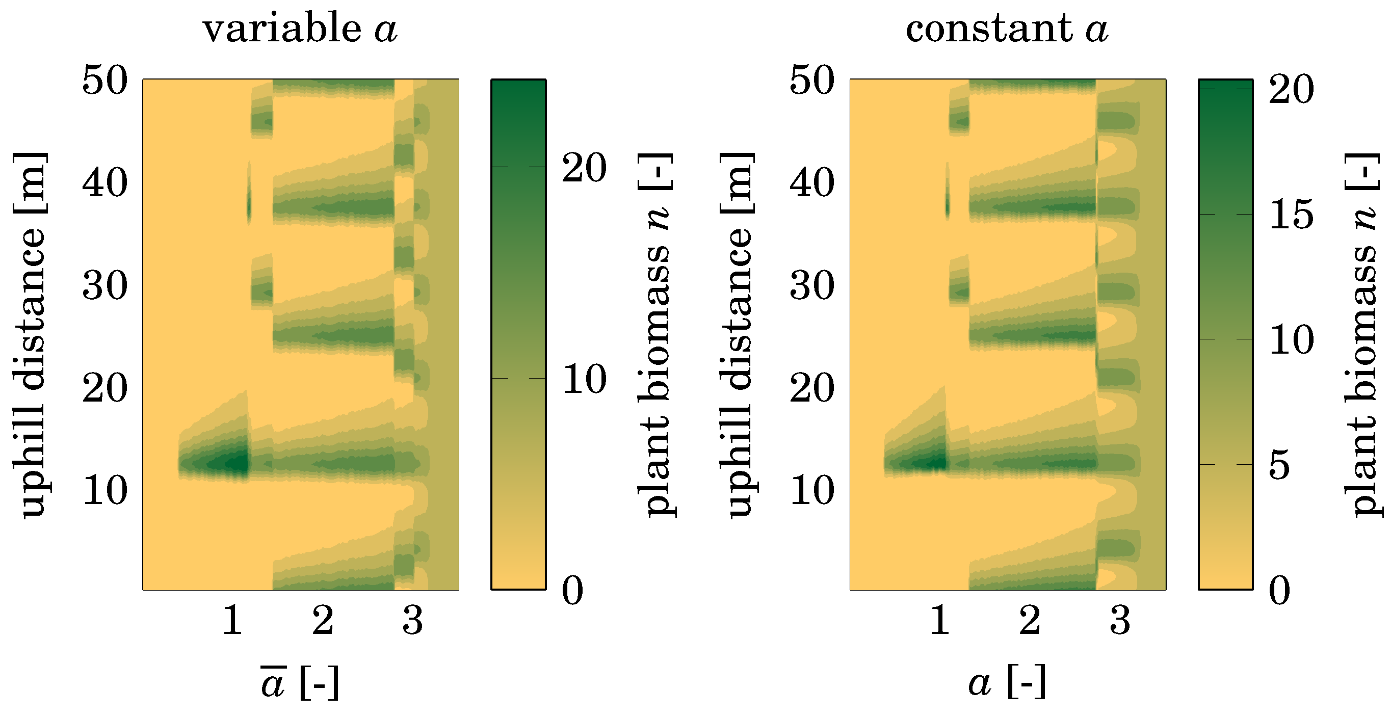 Vegetation Pattern Formation In Semi Arid Grazing Systems | mathematics free full text impact of parameter Vegetation Pattern Formation In Semi Arid Grazing Systems | mathematics free full text impact of parameter