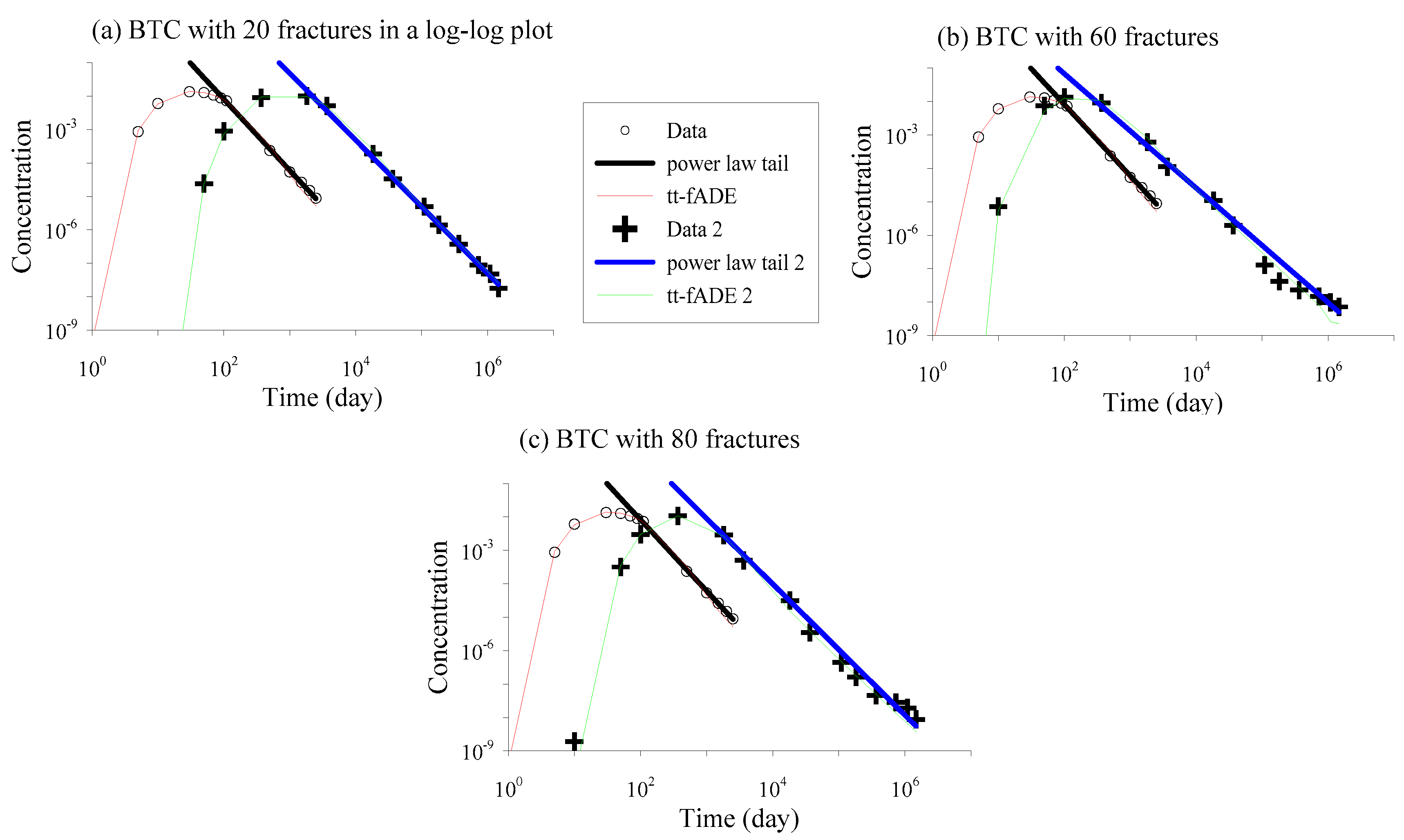 Mathematics 06 00005 g003