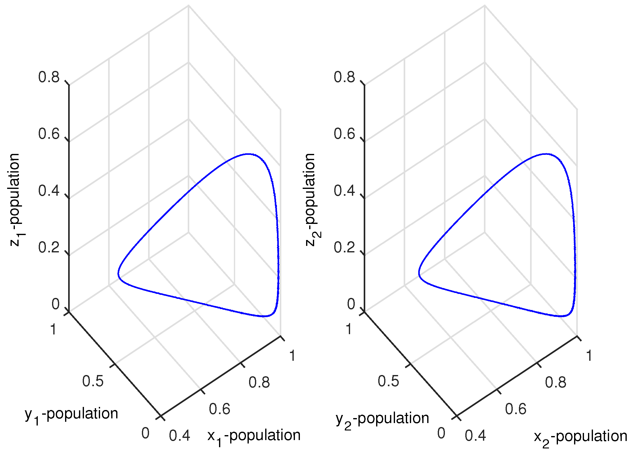 free multivariable control systems free